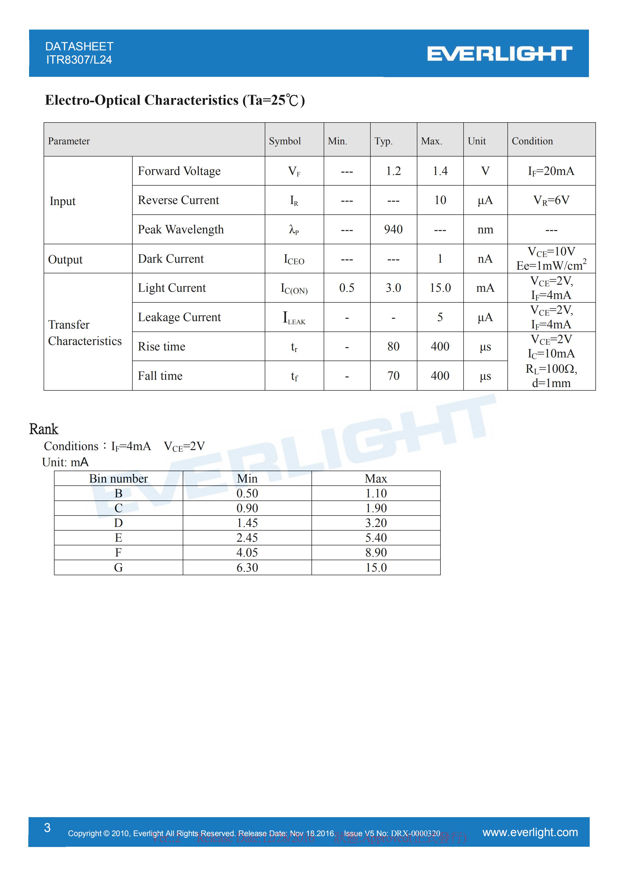 亿光直插式光电开关ITR8307-L24传感器参数及规格书(PDF 数据表)