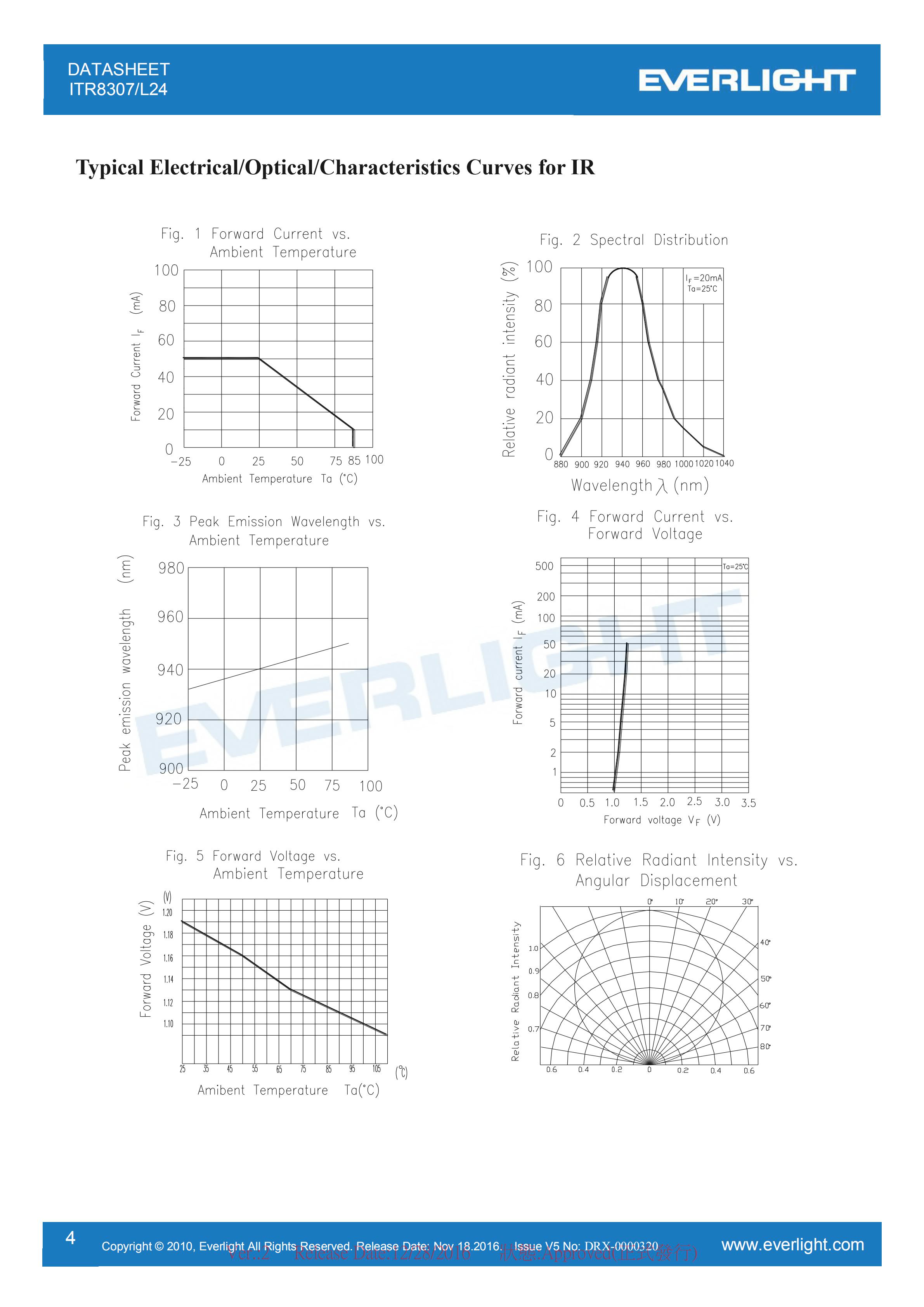 亿光直插式光电开关ITR8307-L24传感器参数及规格书(PDF 数据表)