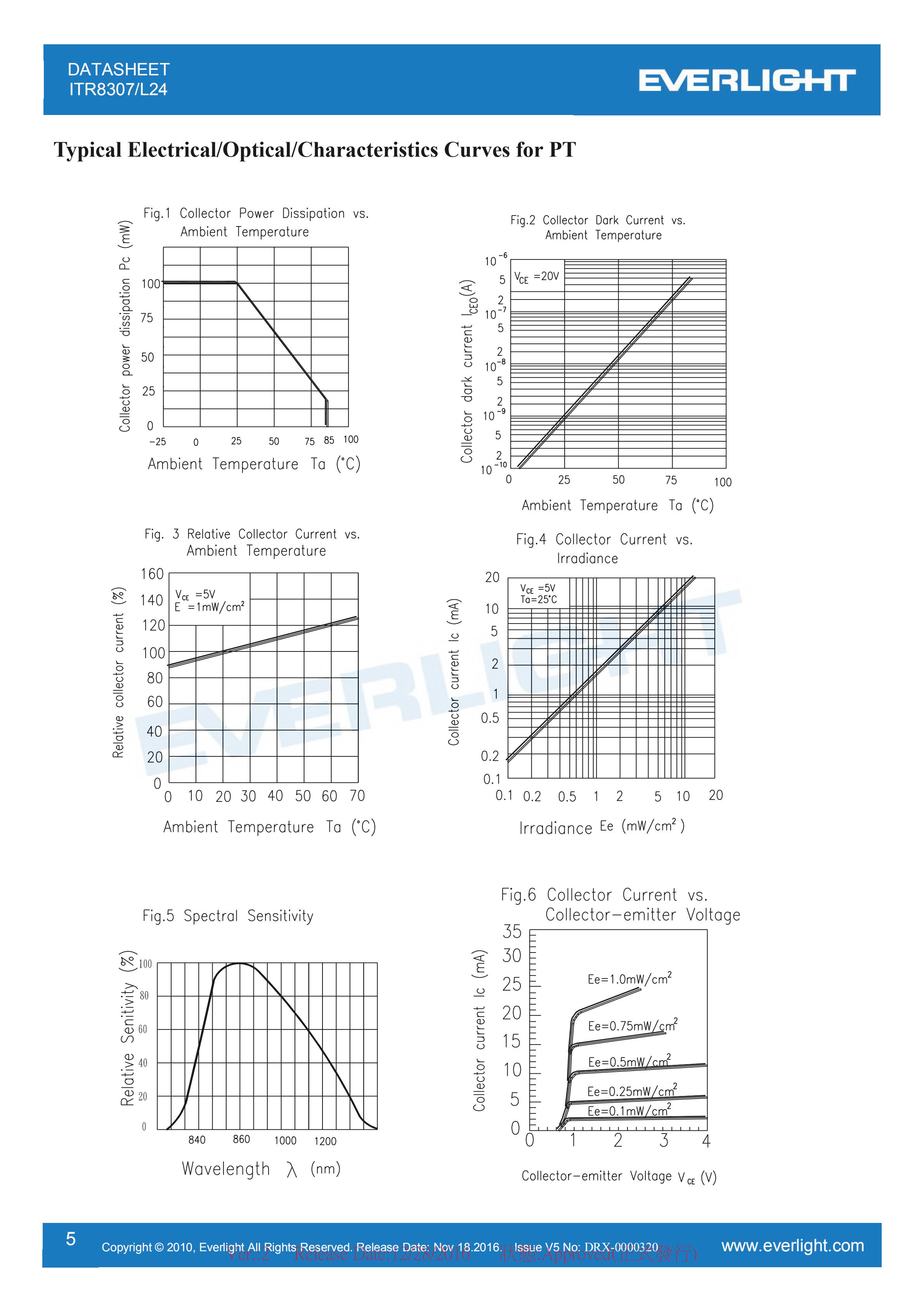 亿光直插式光电开关ITR8307-L24传感器参数及规格书(PDF 数据表)
