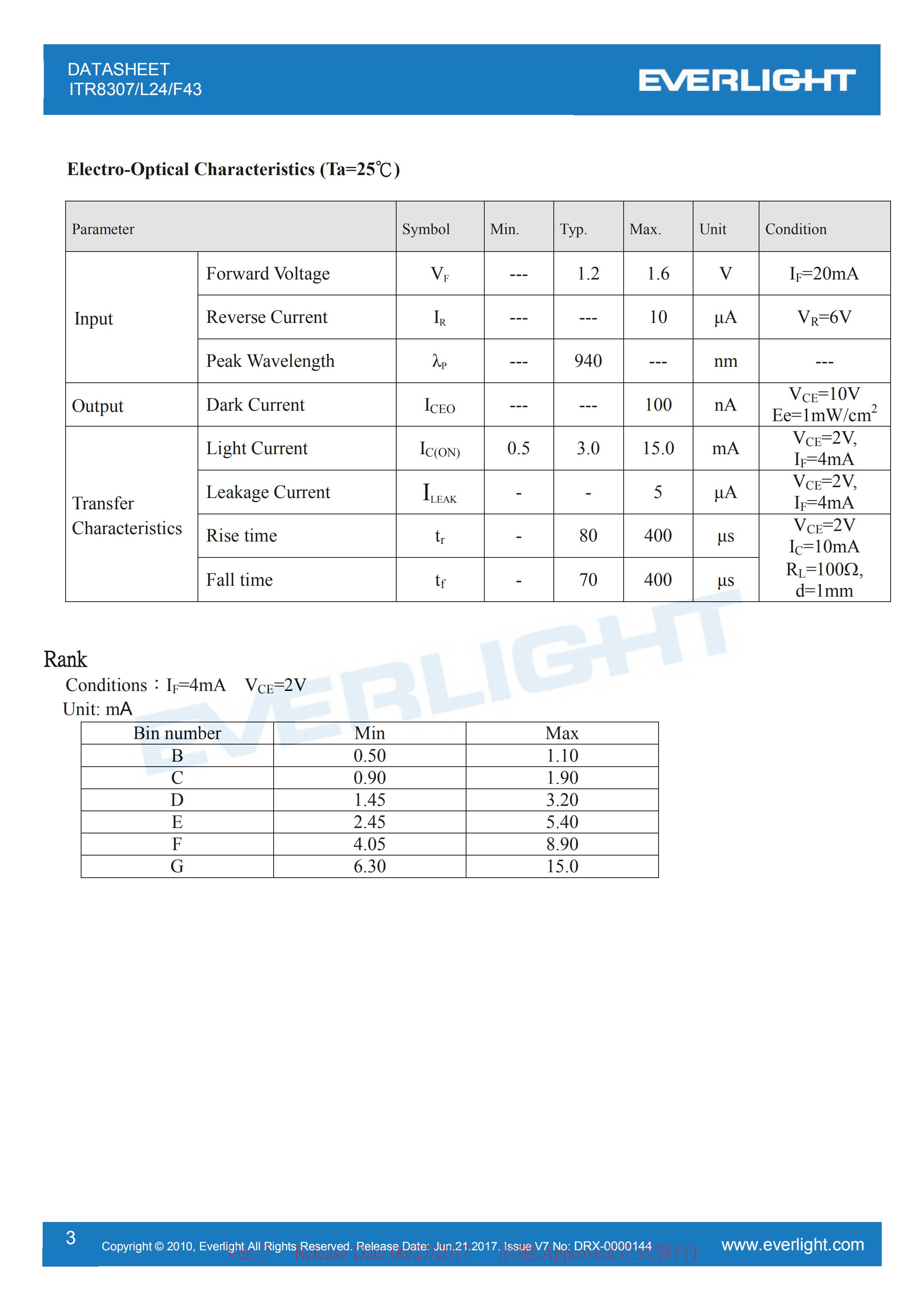 亿光直插反射式光电开关ITR8307/L24/F43参数及规格书(PDF 数据表)