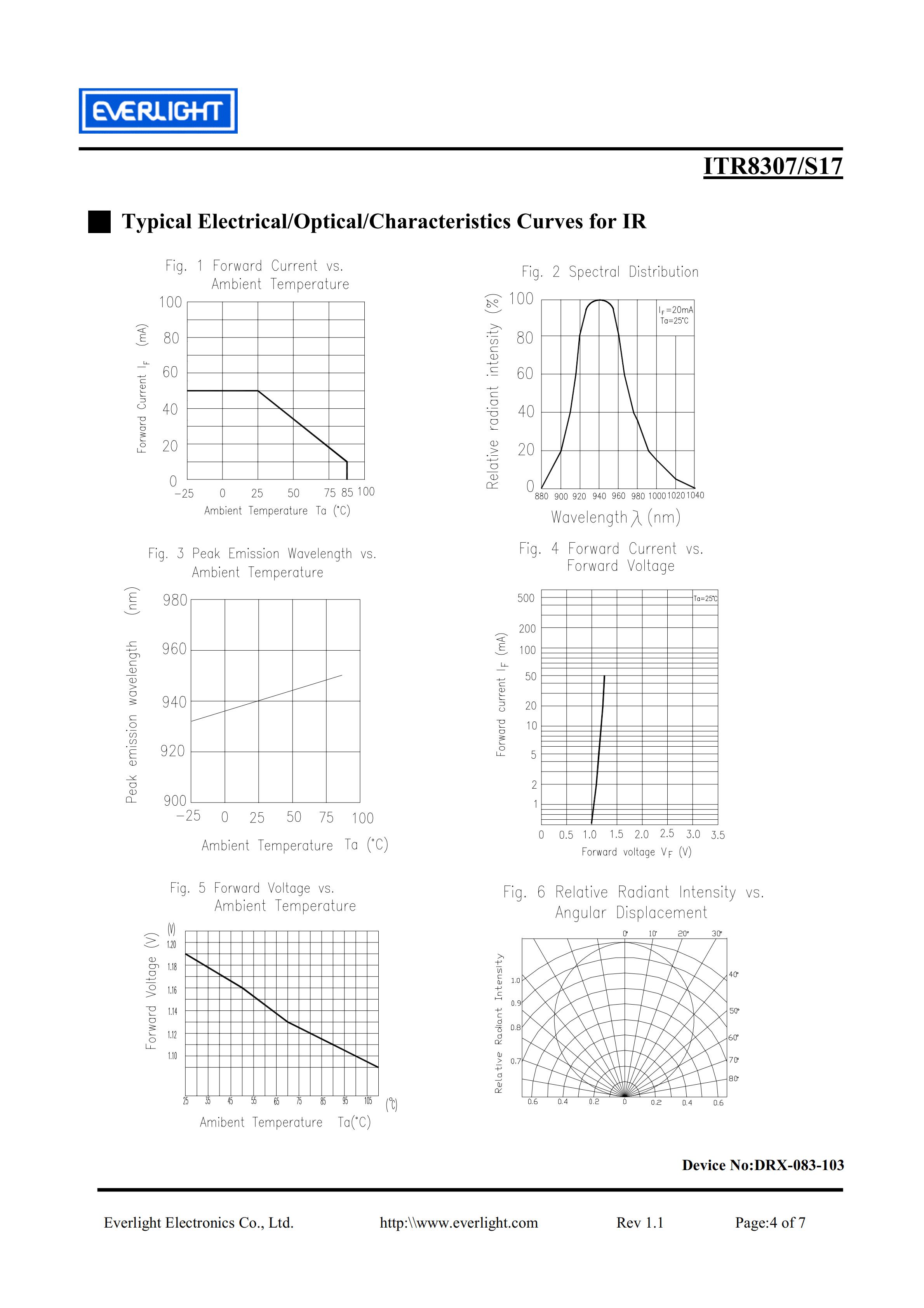 亿光直插反射式光电开关ITR8307-S17传感器参数及规格书(PDF 数据表)