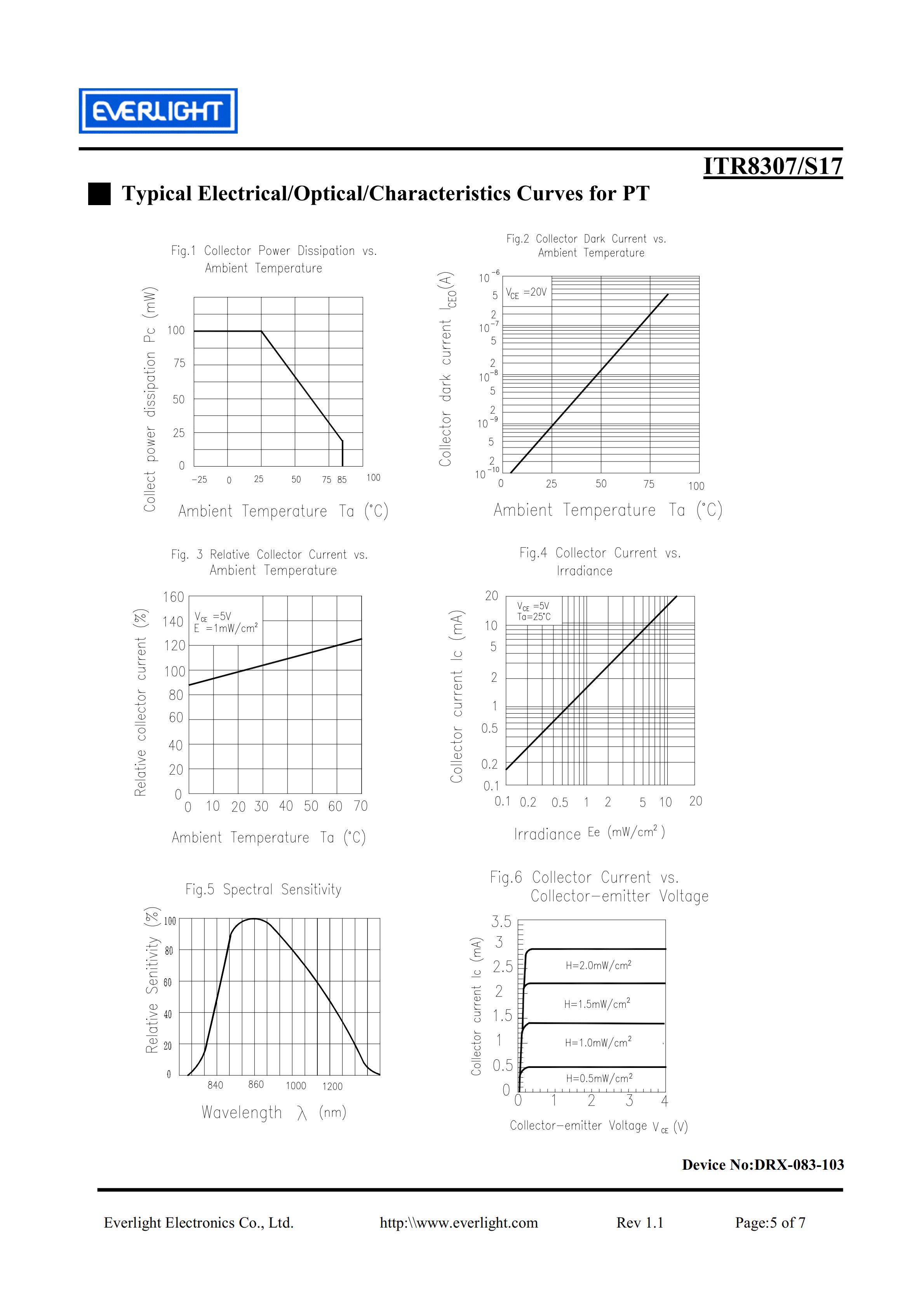 亿光直插反射式光电开关ITR8307-S17传感器参数及规格书(PDF 数据表)