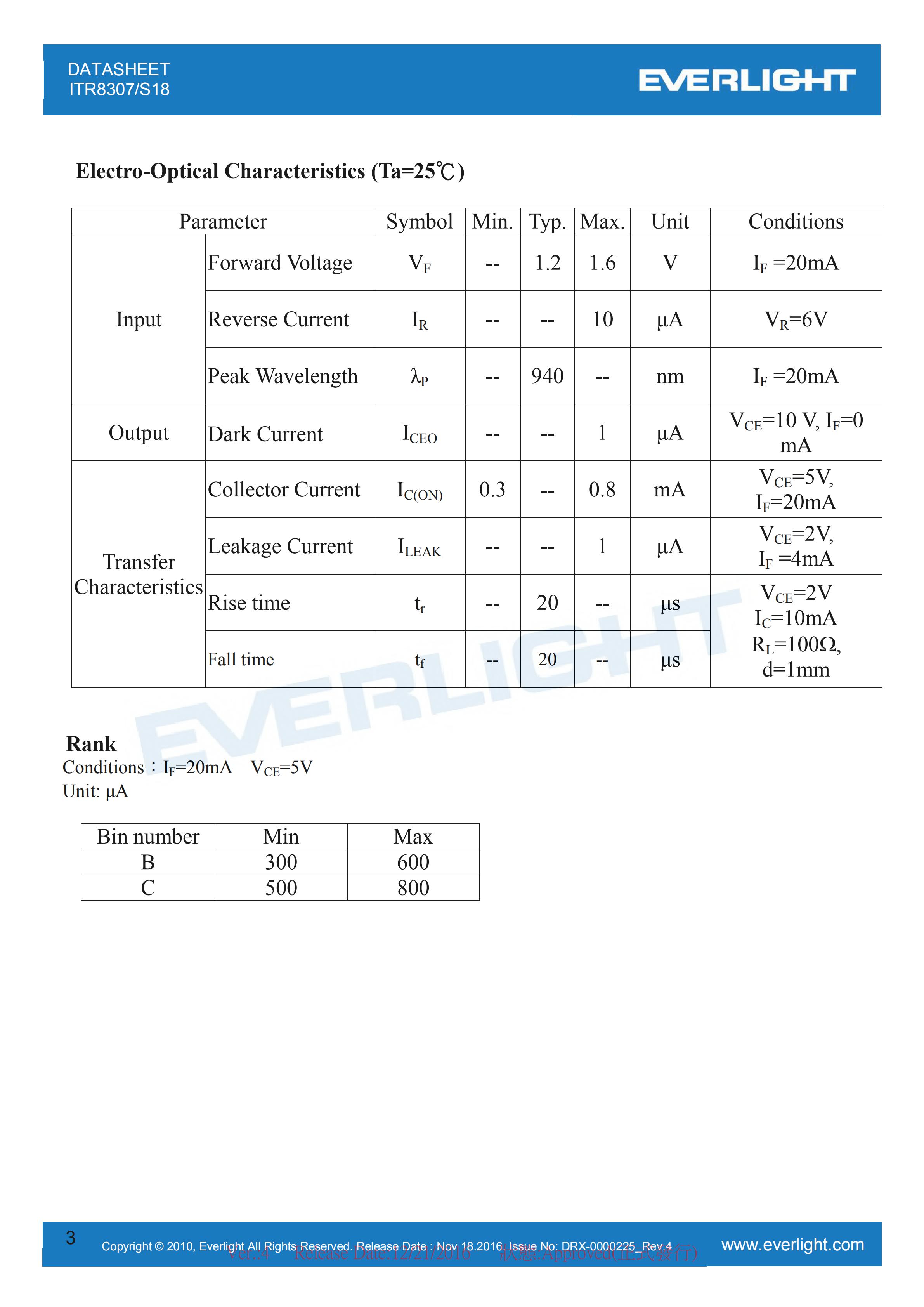 亿光直插反射式光电开关ITR8307/S18传感器参数及规格书(PDF 数据表)