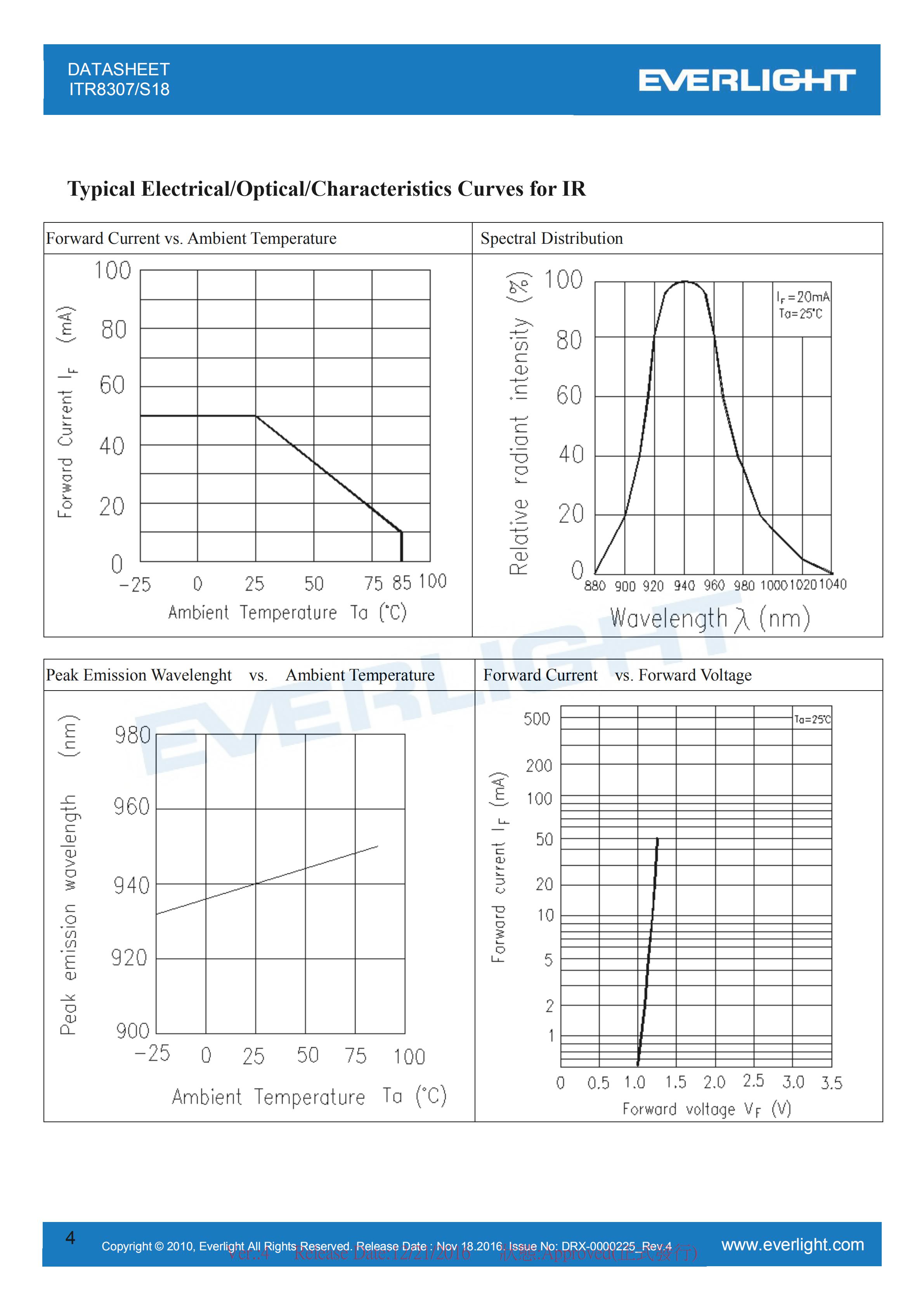亿光直插反射式光电开关ITR8307/S18传感器参数及规格书(PDF 数据表)