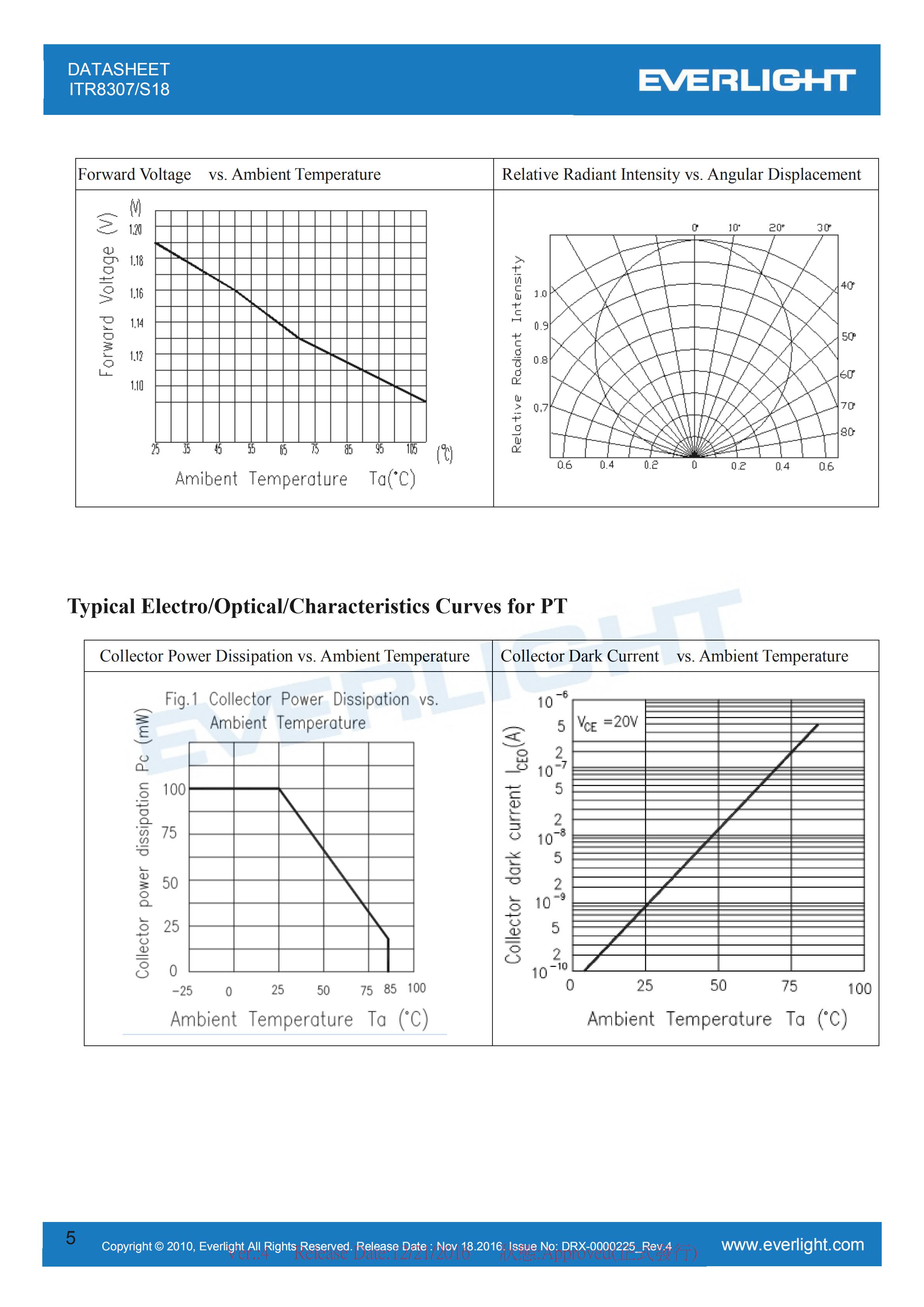 亿光直插反射式光电开关ITR8307/S18传感器参数及规格书(PDF 数据表)