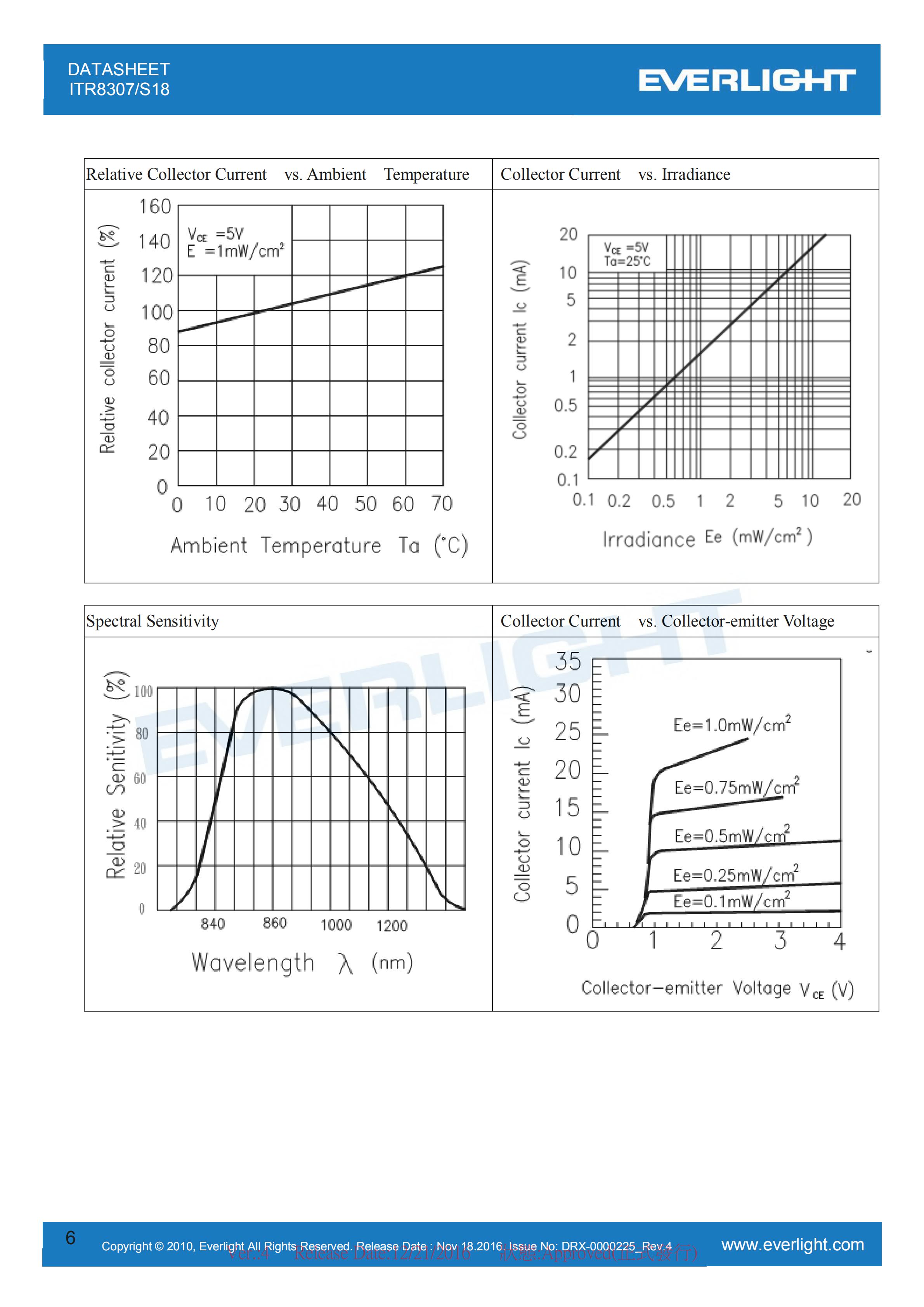 亿光直插反射式光电开关ITR8307/S18传感器参数及规格书(PDF 数据表)