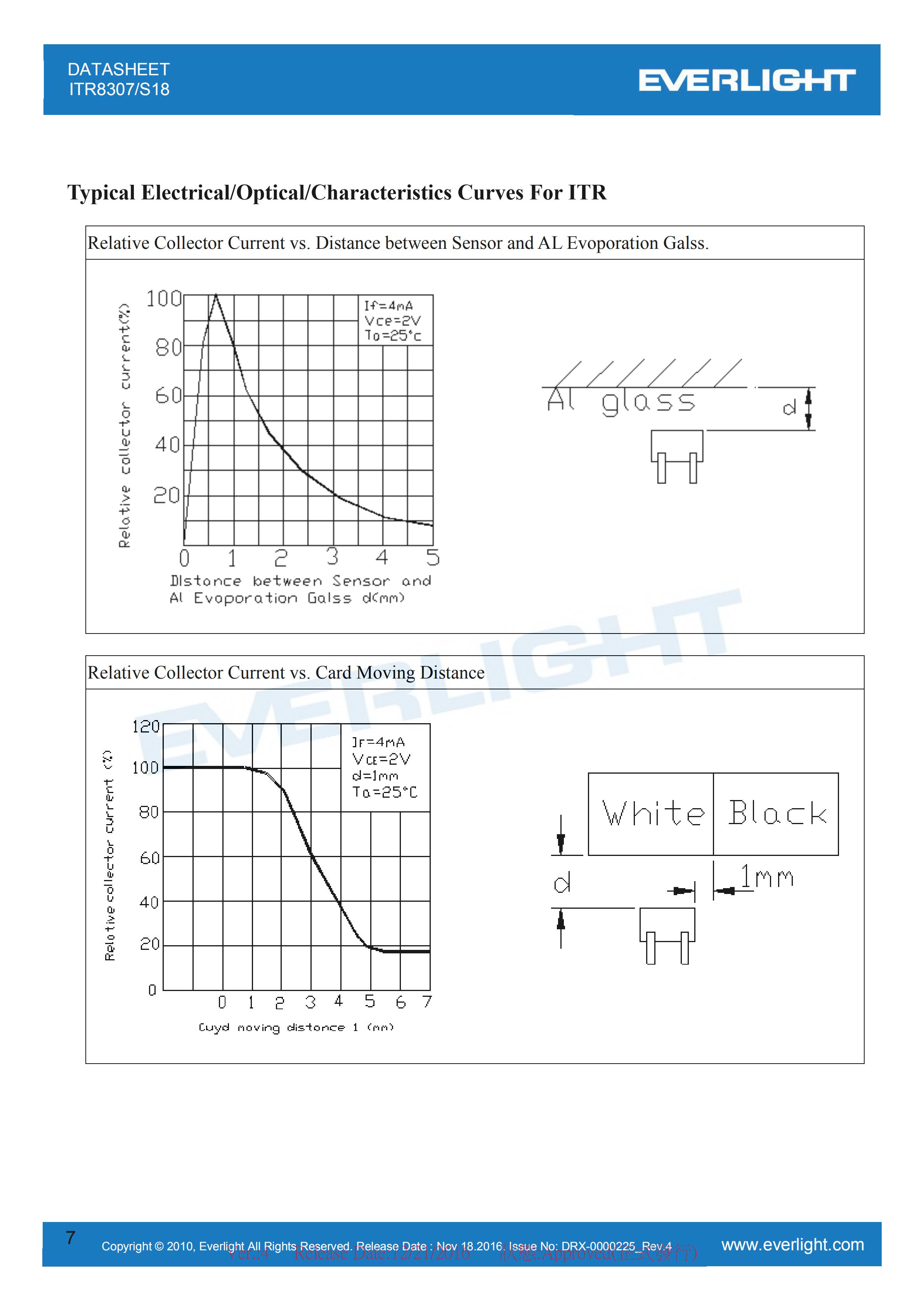 亿光直插反射式光电开关ITR8307/S18传感器参数及规格书(PDF 数据表)