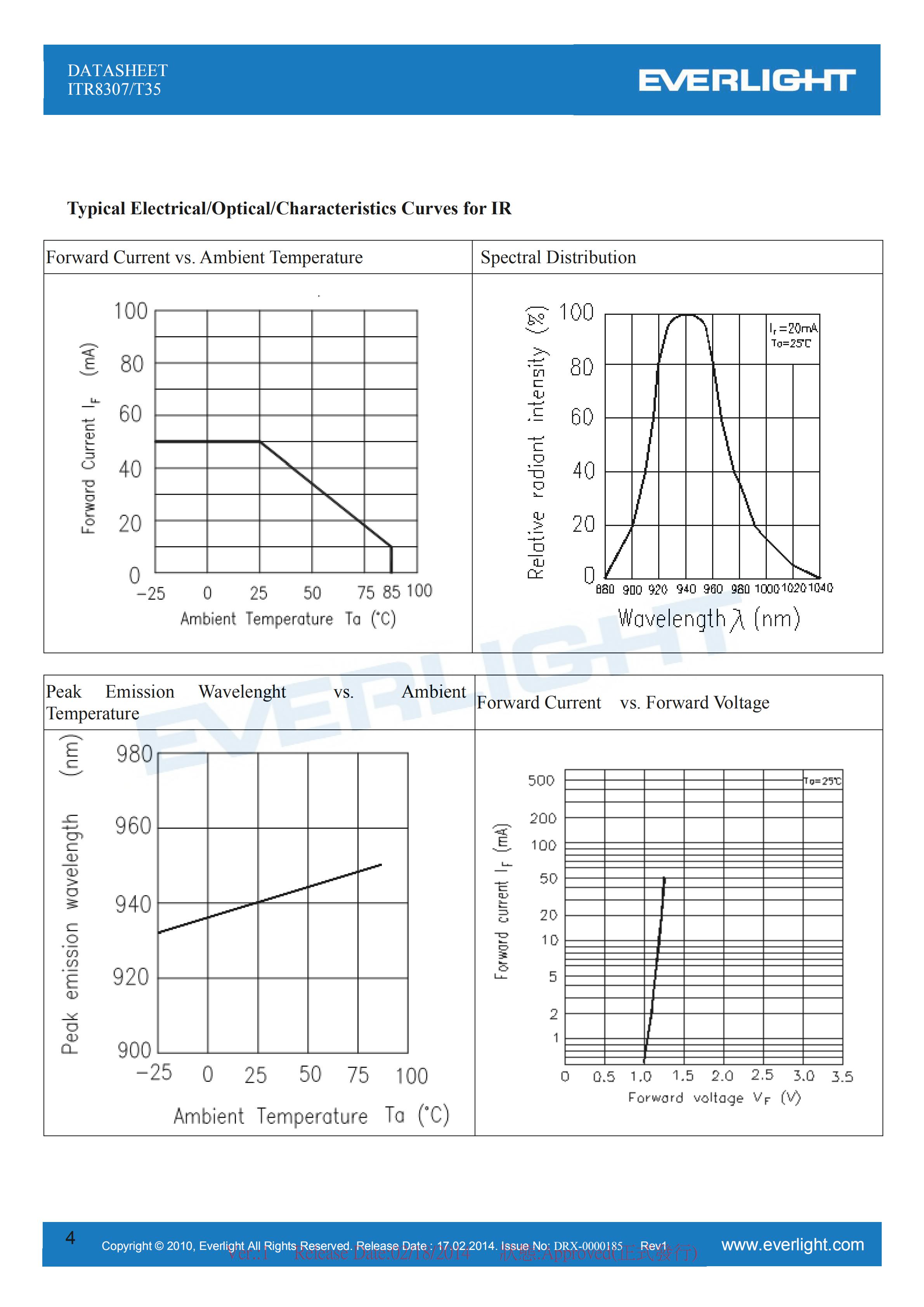 亿光反射式光电开关ITR8307-T35开关传感器参数及规格书(PDF 数据表)