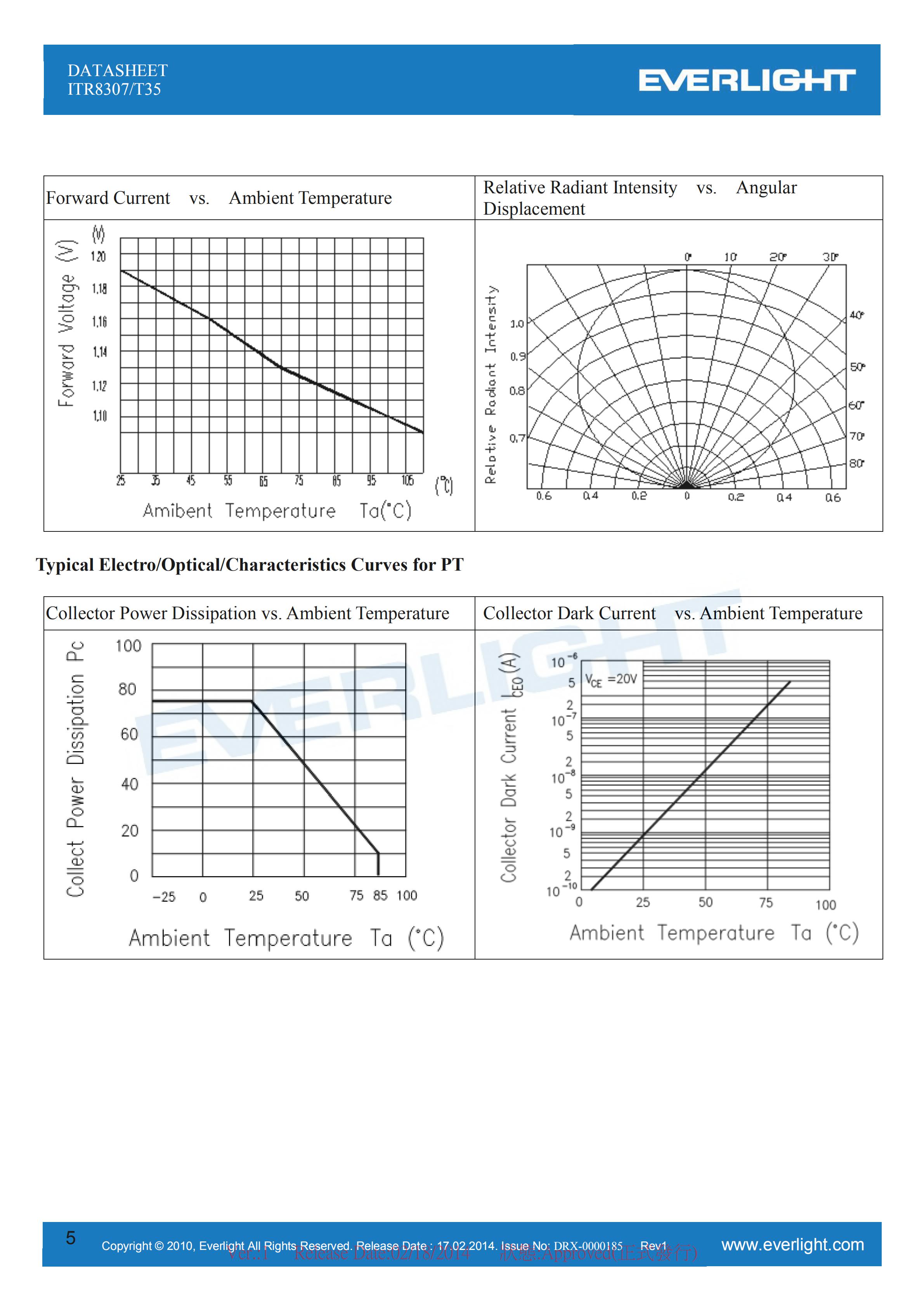 亿光反射式光电开关ITR8307-T35开关传感器参数及规格书(PDF 数据表)