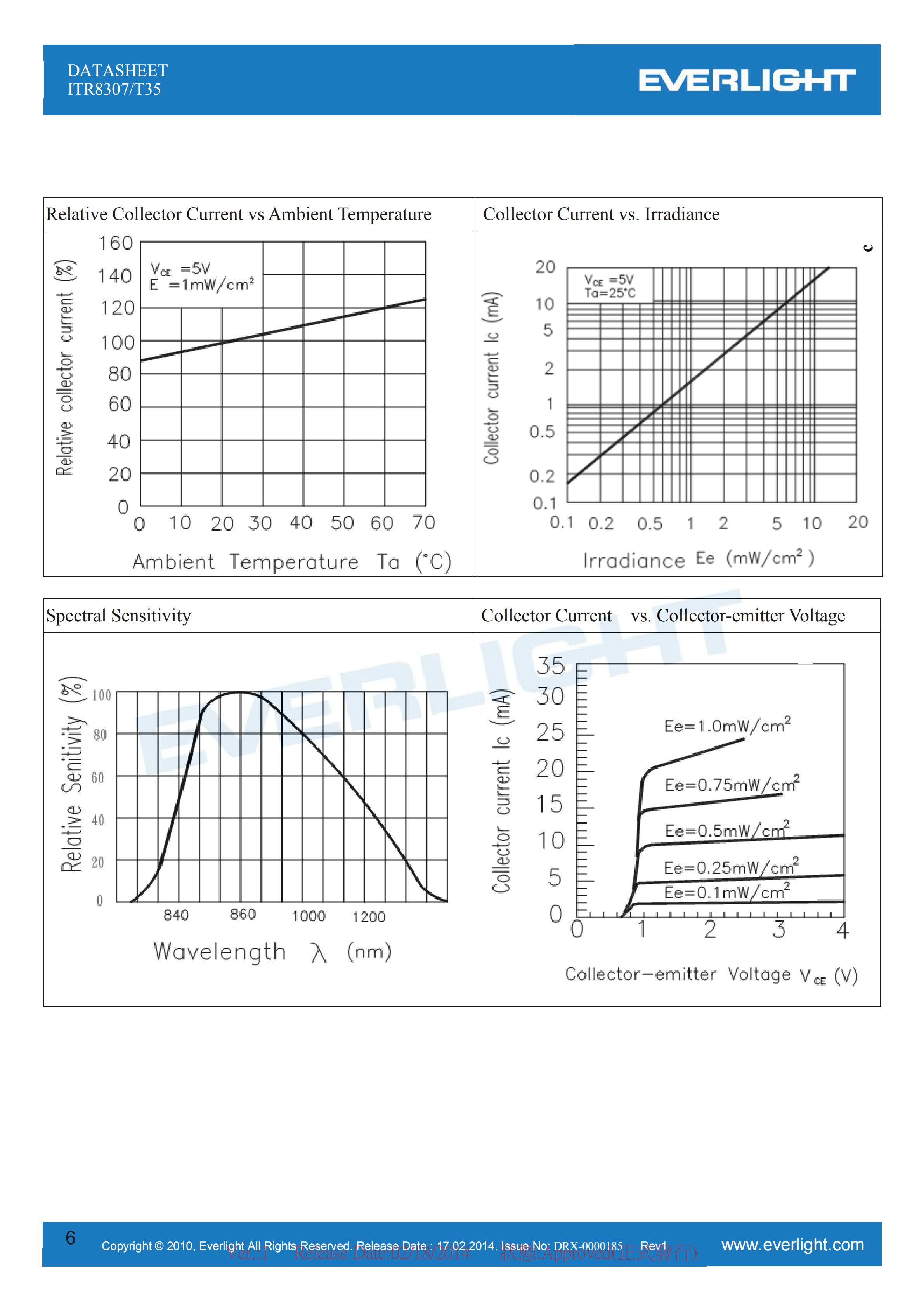 亿光反射式光电开关ITR8307-T35开关传感器参数及规格书(PDF 数据表)