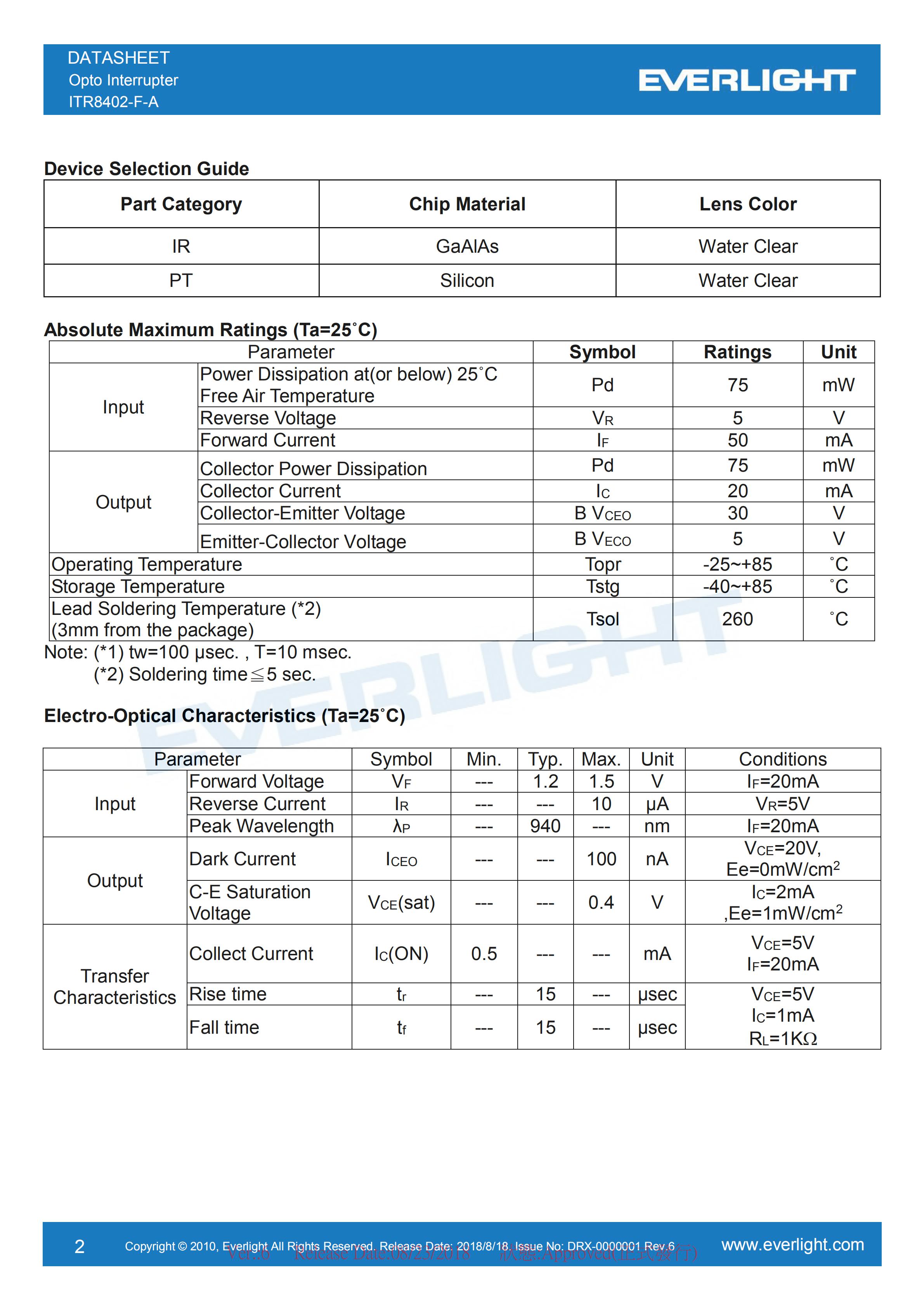亿光对射式光电开关ITR8402-F-A开关传感器参数及规格书(PDF 数据表)