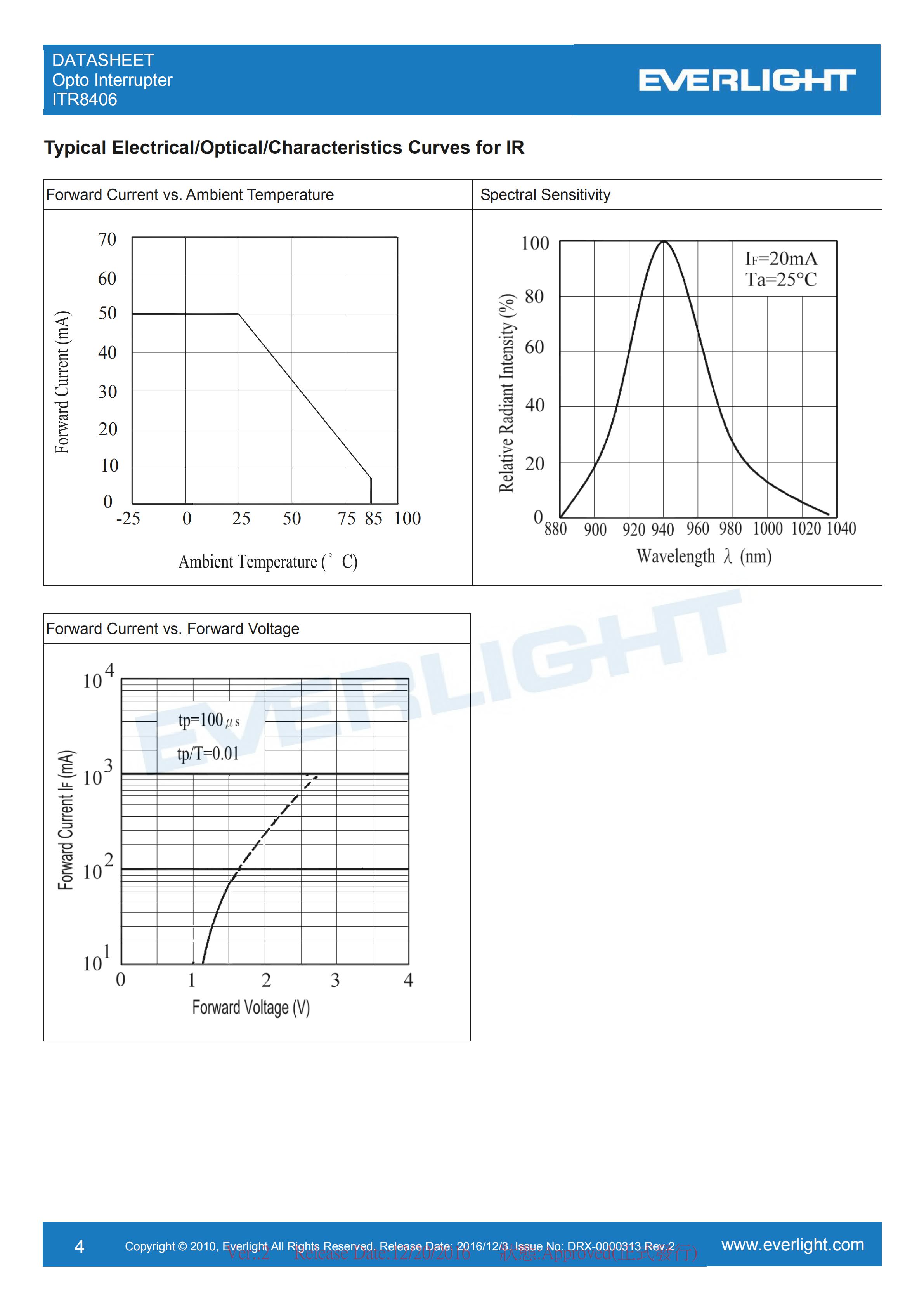 亿光对射式光电开关ITR8406开关传感器参数及规格书(PDF 数据表)