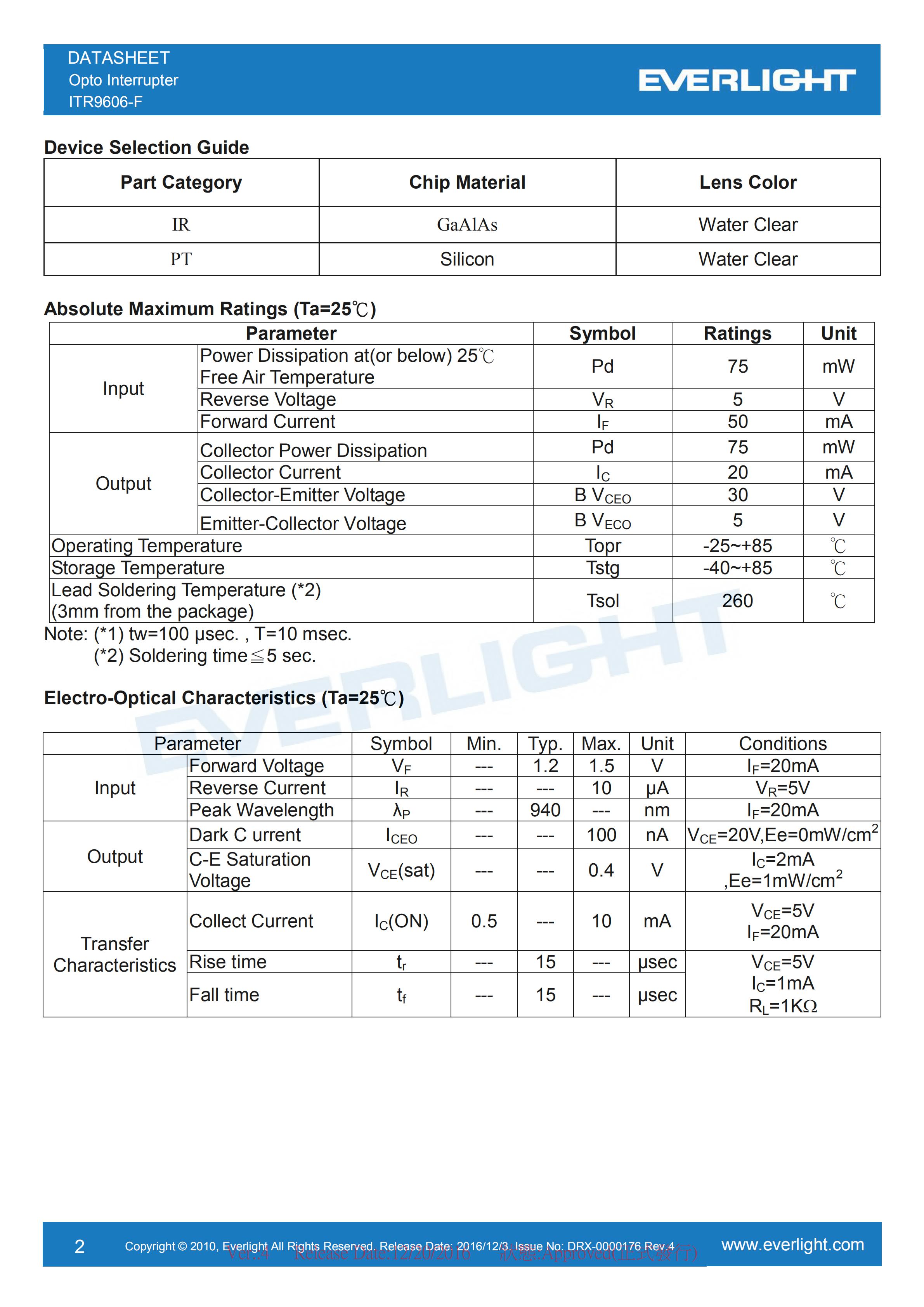 亿光对射式光电开关ITR9606-F开关传感器参数及规格书(PDF 数据表)