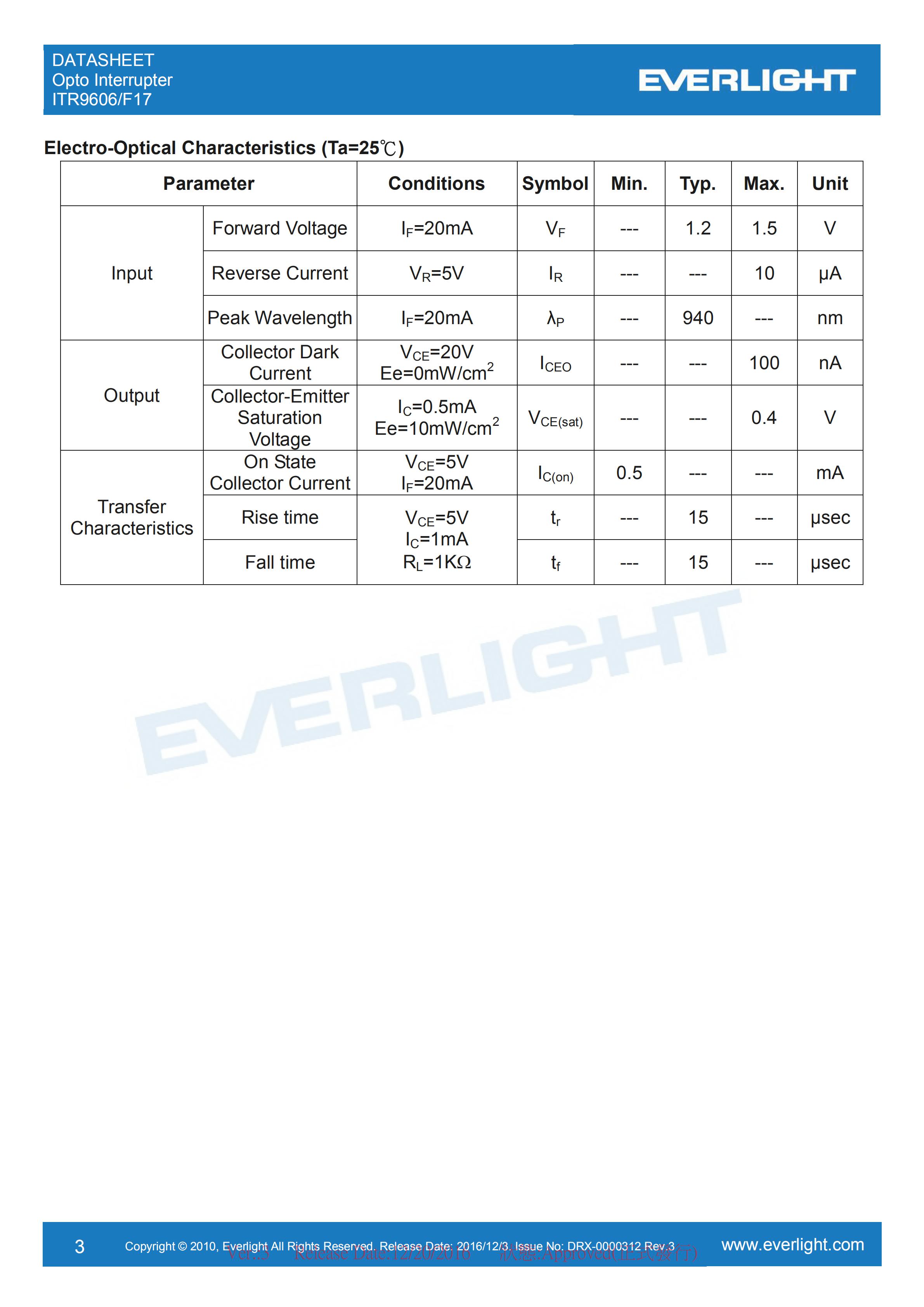 亿光对射式光电开关ITR9606-F17参数及规格书(PDF 数据表)