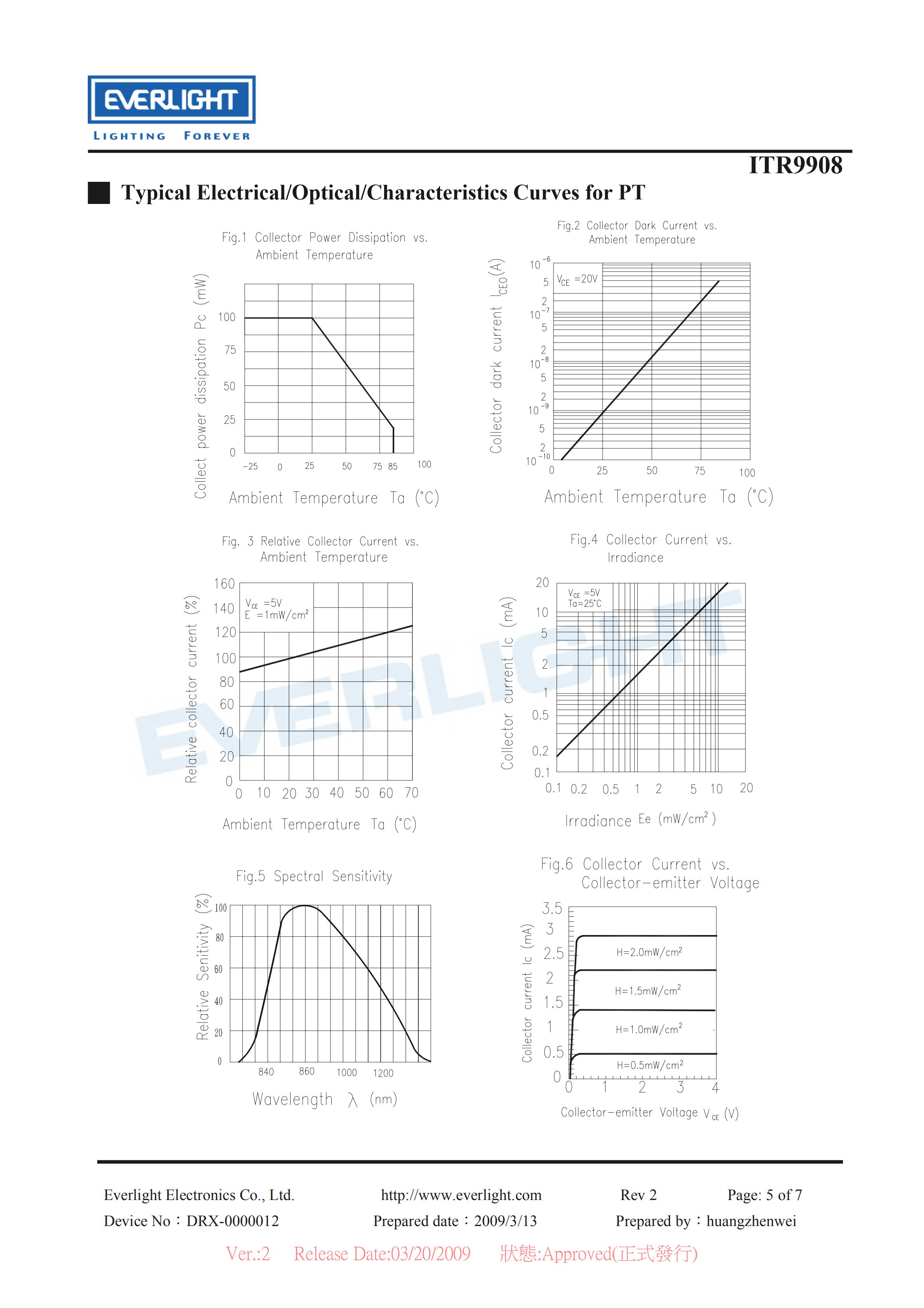 亿光反射式光电开关ITR9908开关传感器参数及规格书(PDF 数据表)