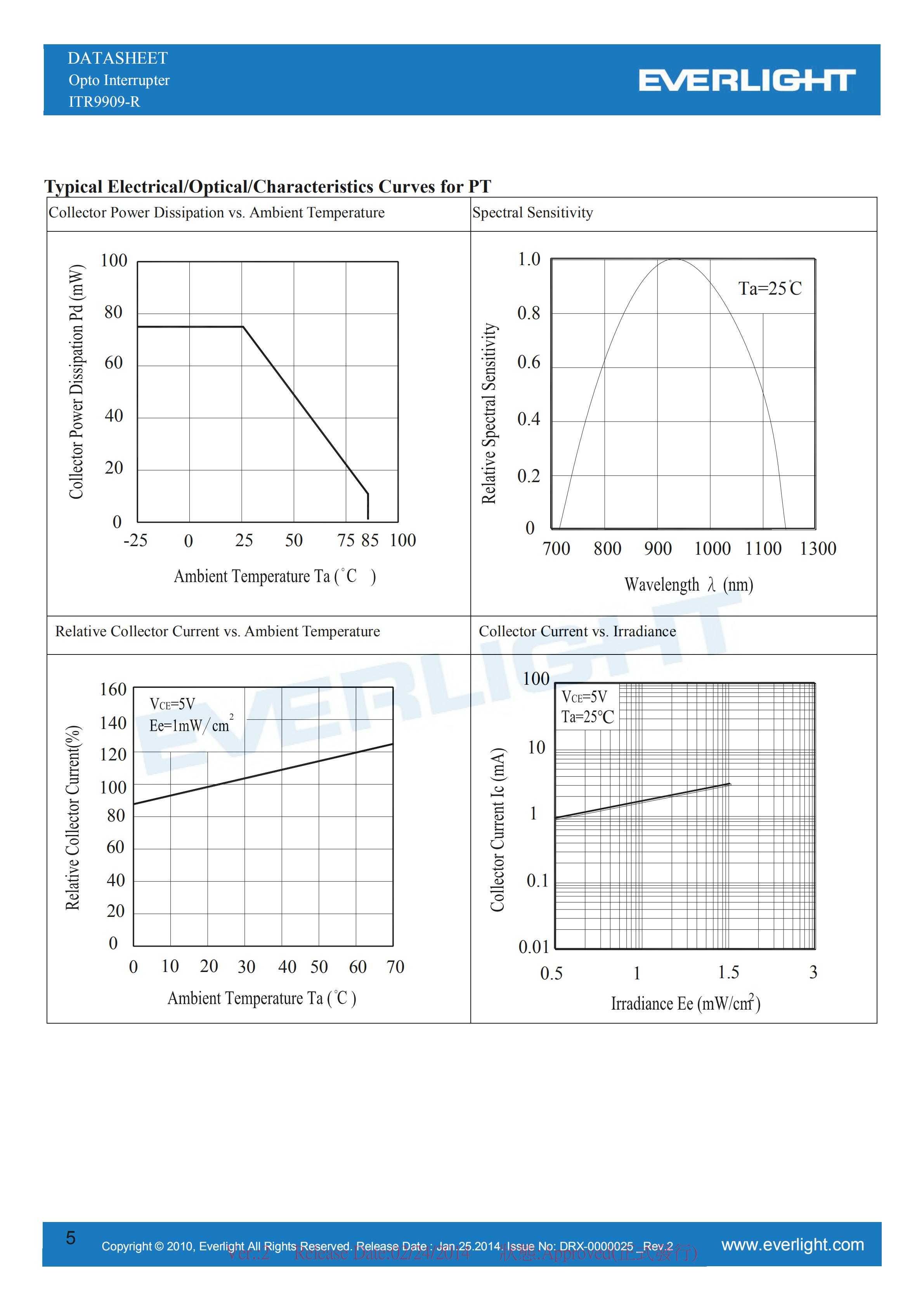 亿光反射式光电开关ITR9909-R开关传感器参数及规格书(PDF 数据表)