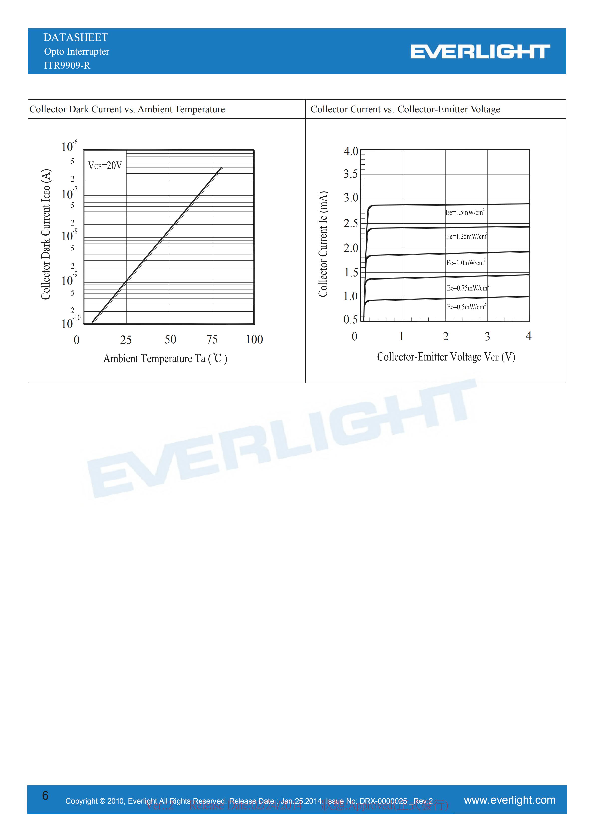 亿光反射式光电开关ITR9909-R开关传感器参数及规格书(PDF 数据表)
