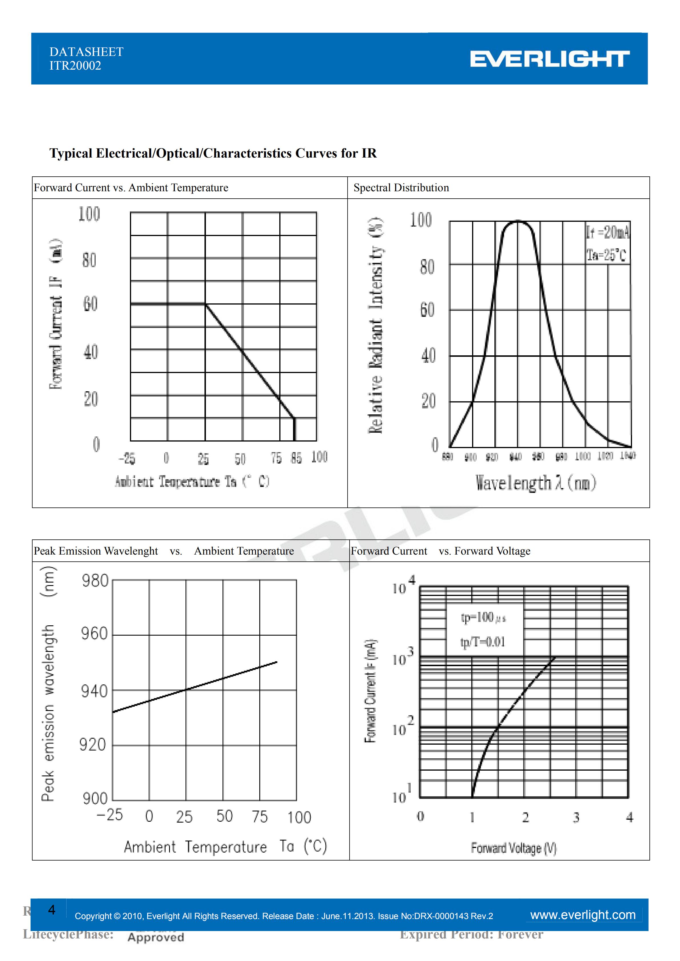 亿光反射式光电开关ITR20002开关传感器参数及规格书(PDF 数据表)