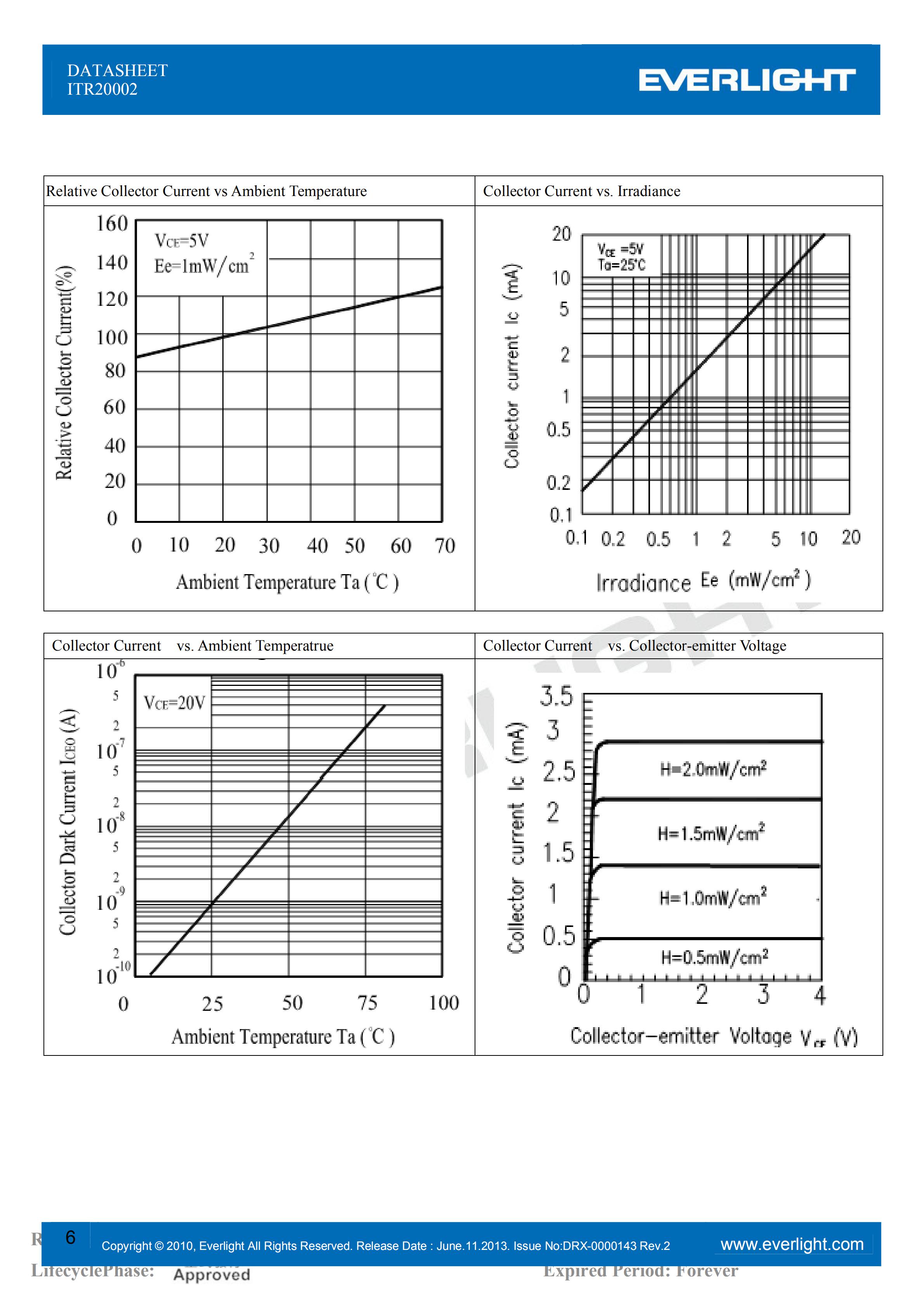 亿光反射式光电开关ITR20002开关传感器参数及规格书(PDF 数据表)