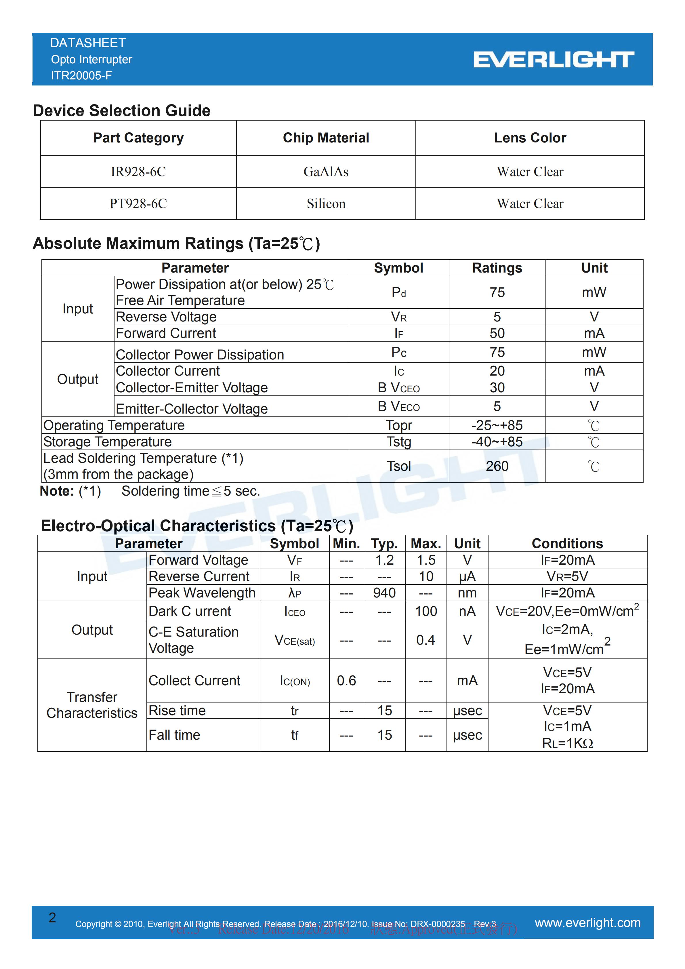 亿光槽型式光电开关ITR20005-F开关传感器参数及规格书(PDF 数据表)