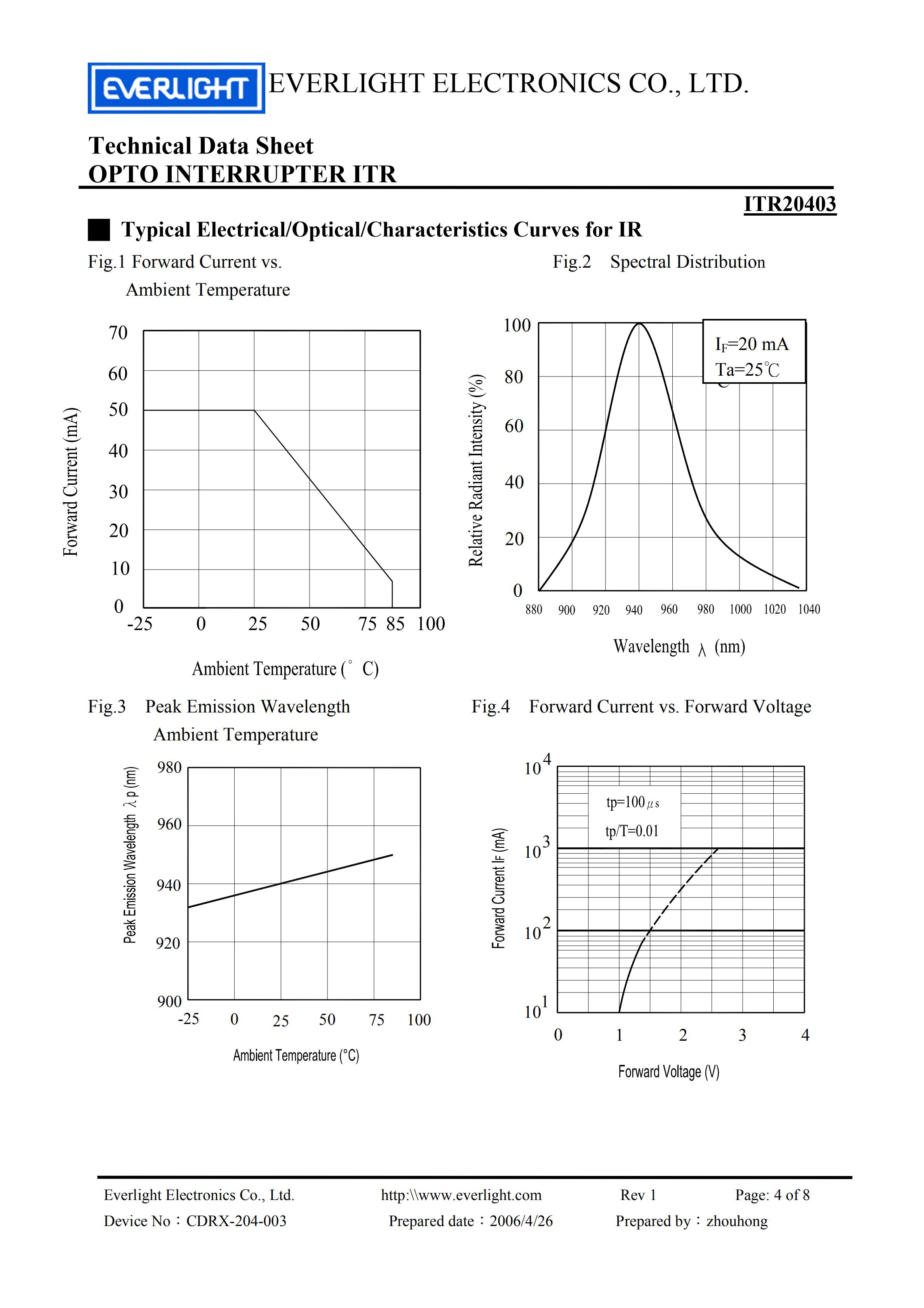 亿光槽型光电开关ITR20403开关传感器参数及规格书(PDF 数据表)