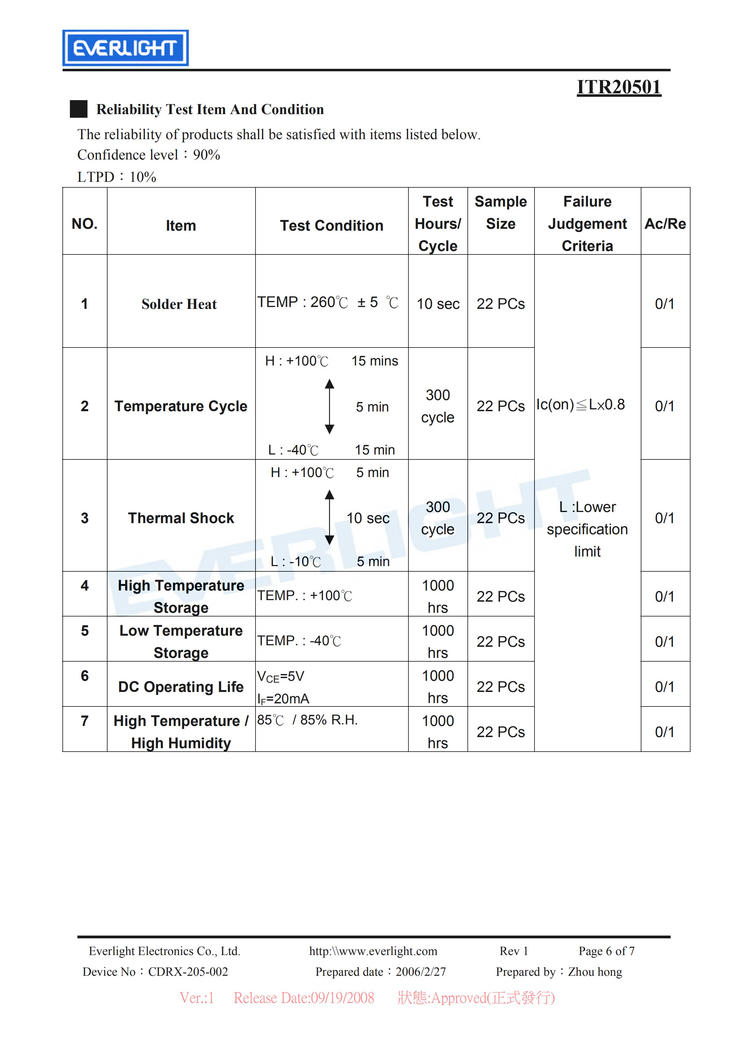 亿光反射式光电开关ITR20501开关传感器参数及规格书(PDF 数据表)