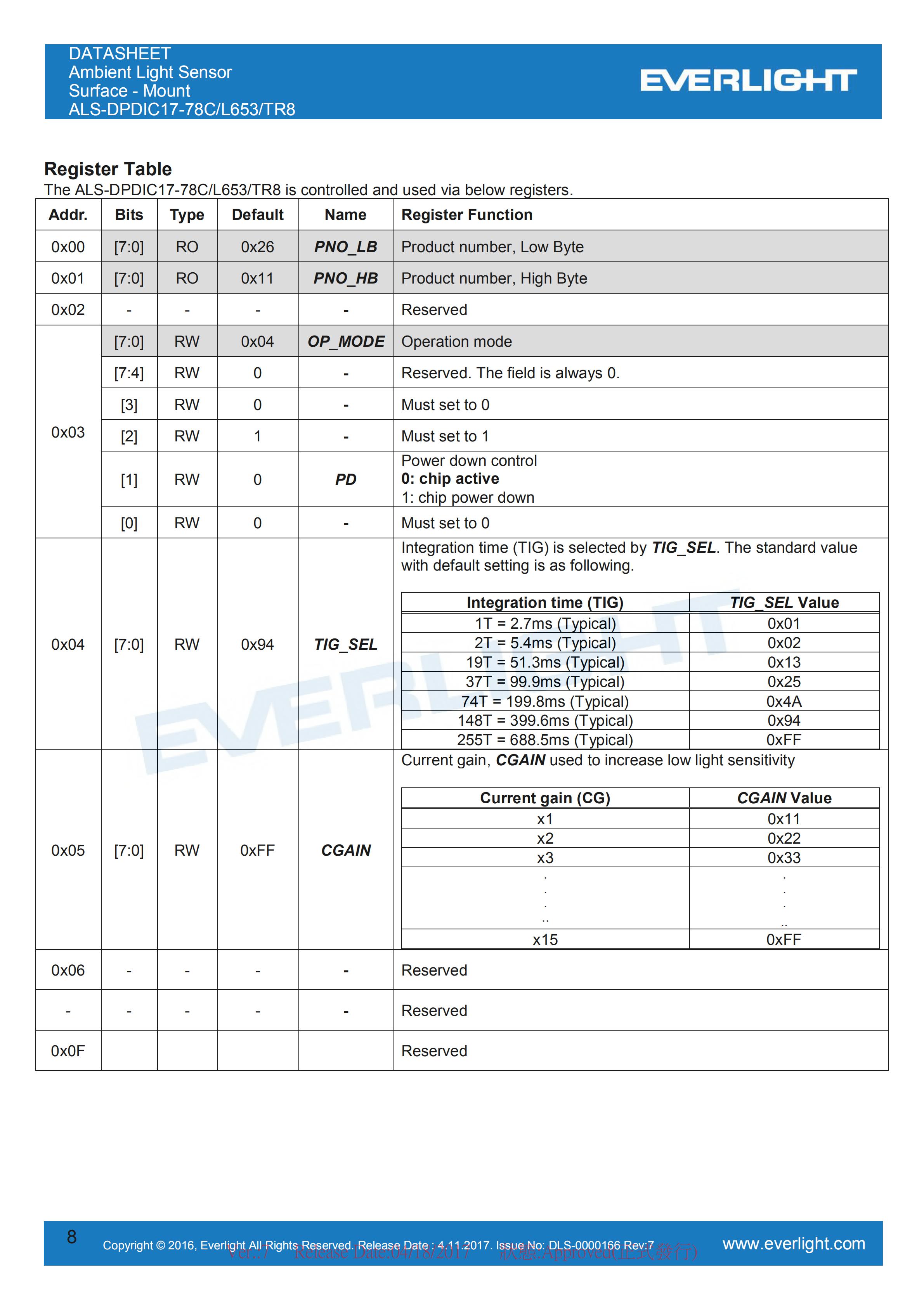 亿光贴片0808环境光传感器ALS-DPDIC17-78C/L653/TR8规格书（数据表PDF）