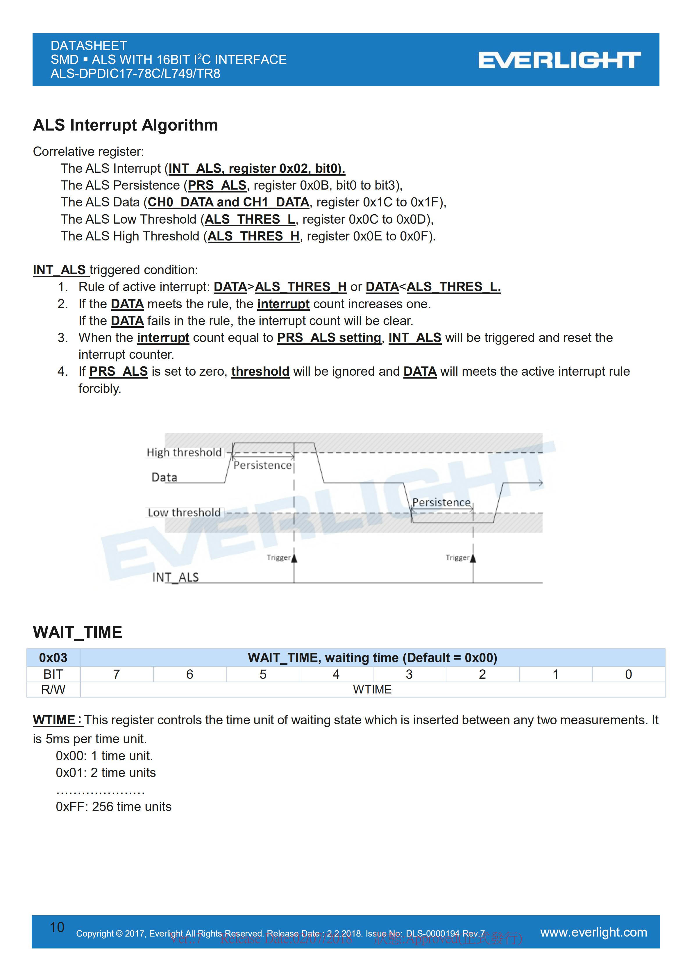 亿光贴片0808环境光传感器ALS-DPDIC17-78C/L749/TR8