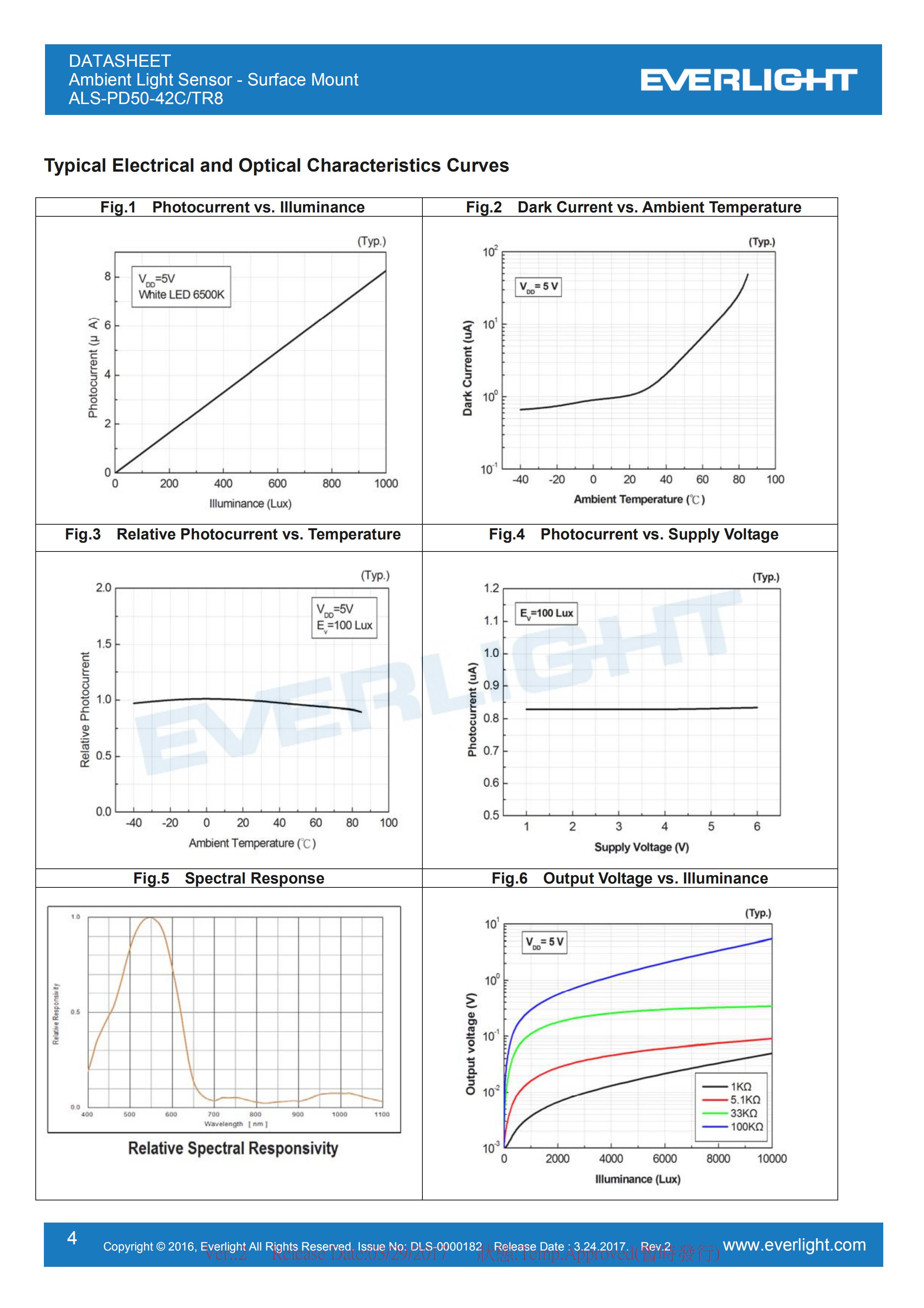 亿光环境光传感器ALS-PD50-42C/TR8穿戴应用规格书（数据表PDF）