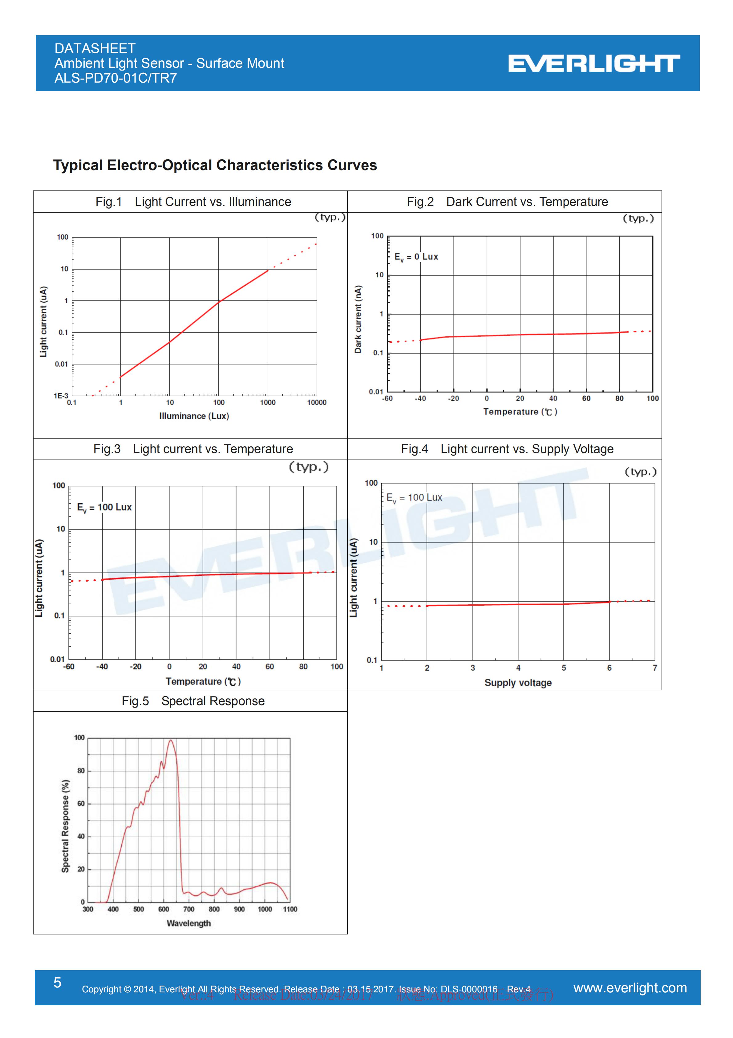 亿光环境光传感器ALS-PD70-01C/TR7光感传感器规格书（数据表PDF）