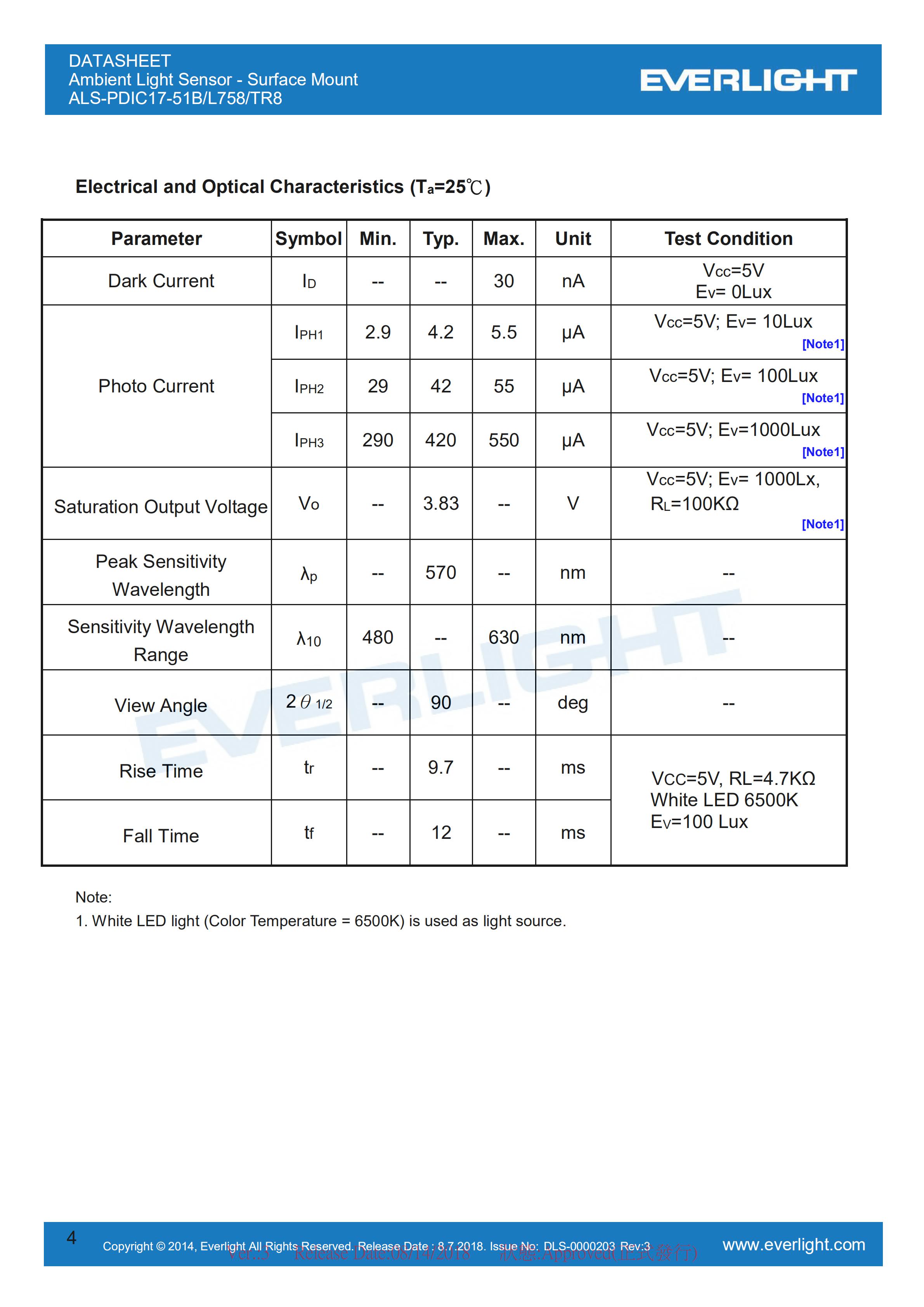 亿光环境光传感器ALS-PDIC17-51B/L758/TR8规格书（数据表PDF）