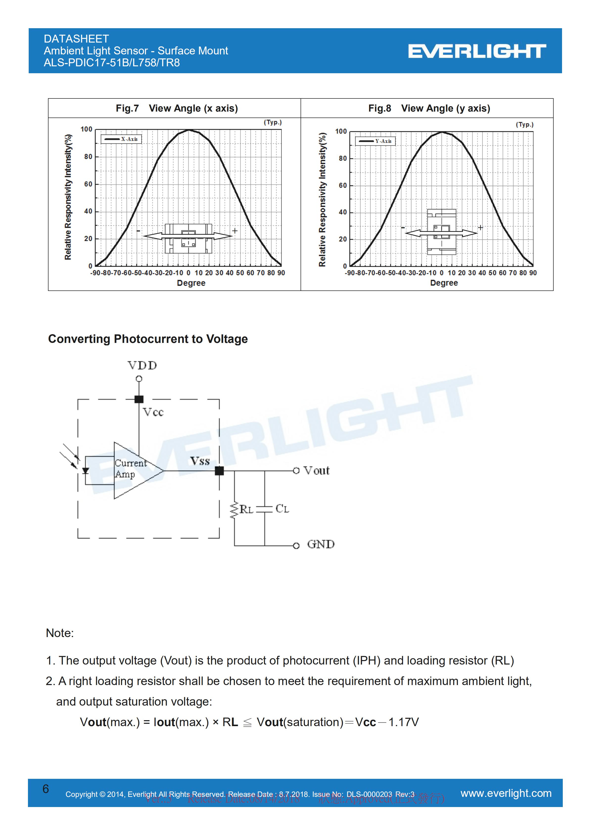 亿光环境光传感器ALS-PDIC17-51B/L758/TR8规格书（数据表PDF）