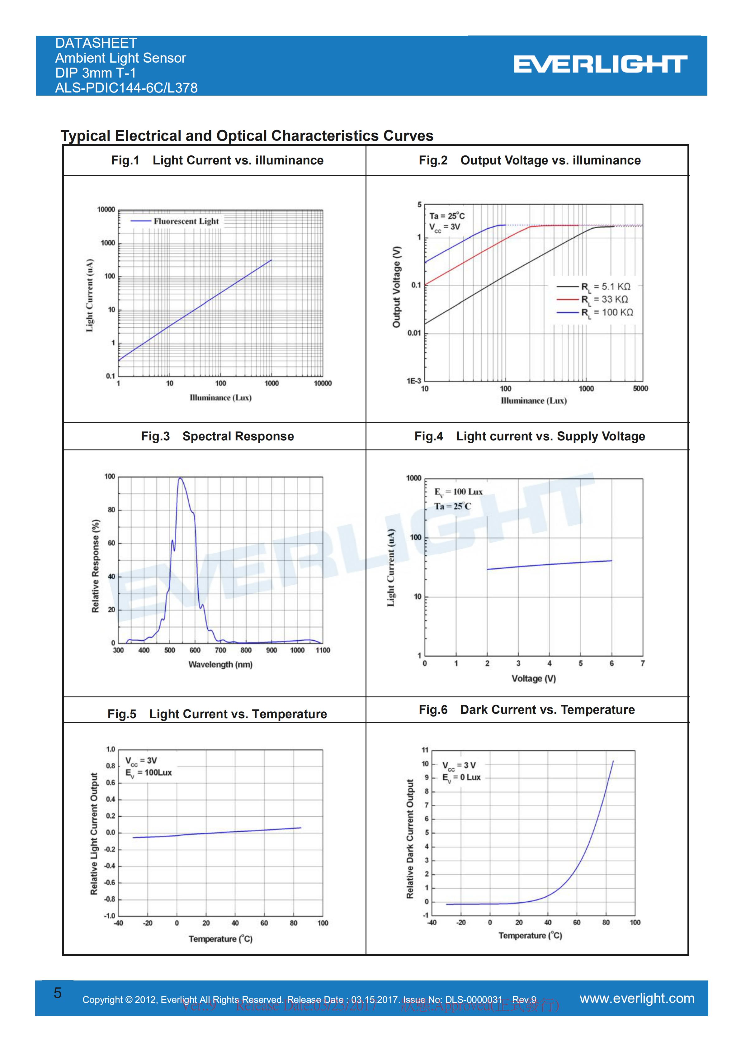 亿光直插环境光传感ALS-PDIC144-6C/L378规格书（数据表PDF）