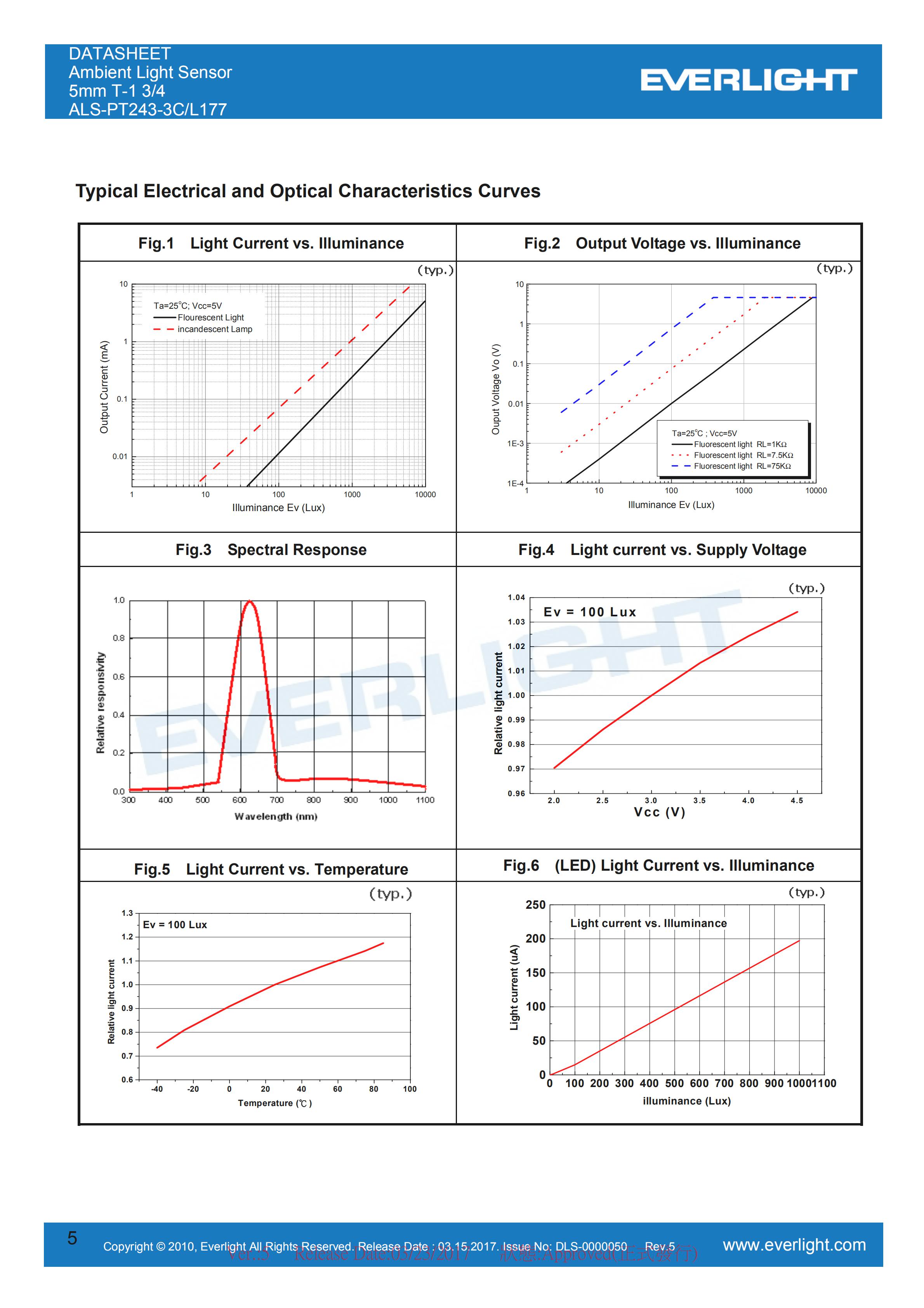 亿光直插环境光传感器ALS-PT243-3C/L177规格书（数据表PDF）