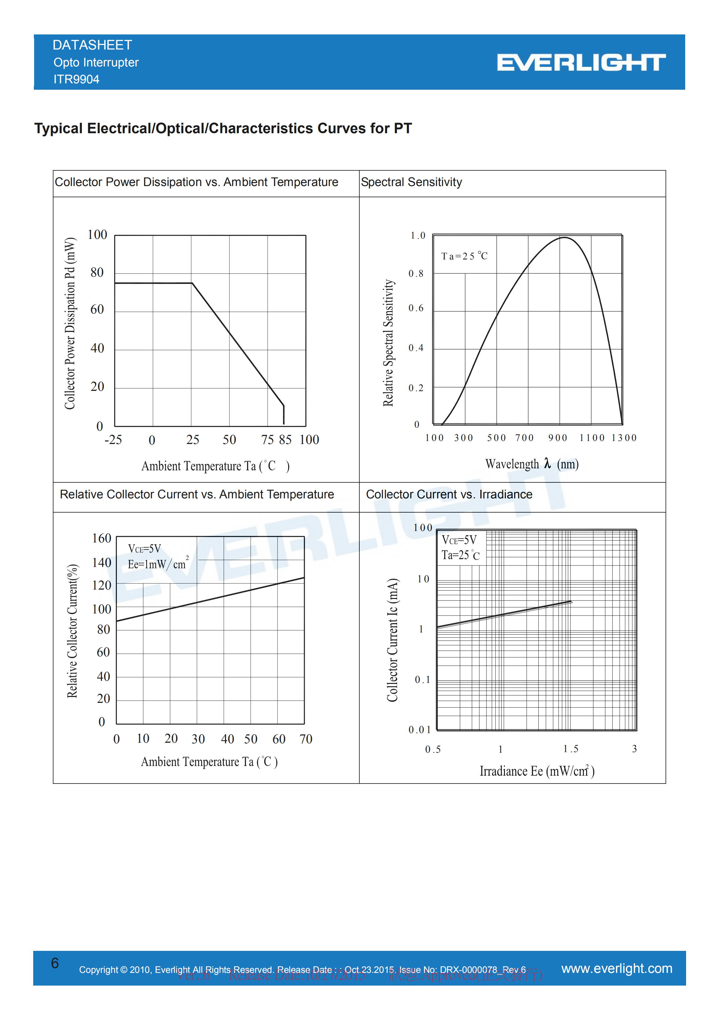 亿光反射式光电开关ITR9904开关传感器参数及规格书(PDF 数据表)
